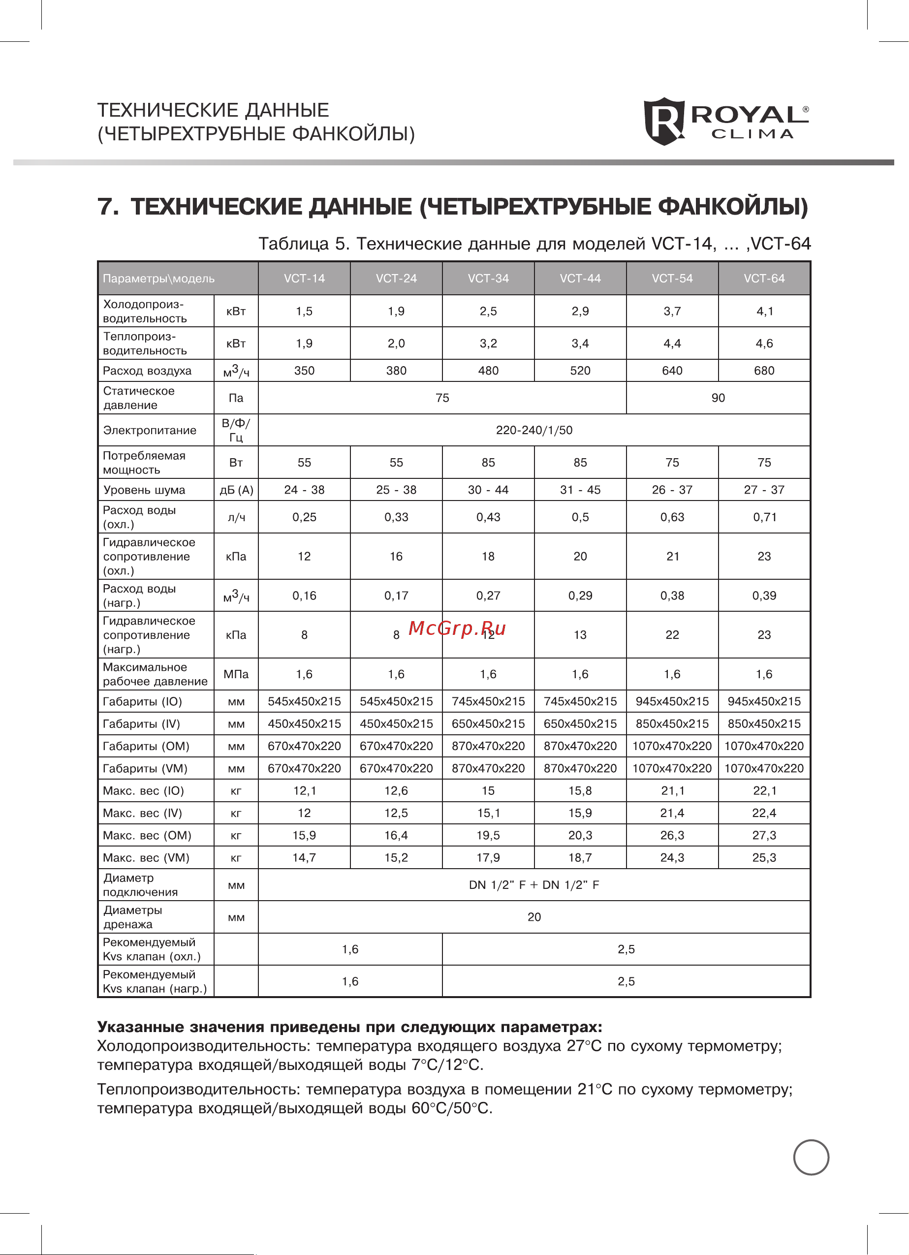 Royal Clima TORRENTE Руководство по эксплуатации онлайн [11/38] 773922