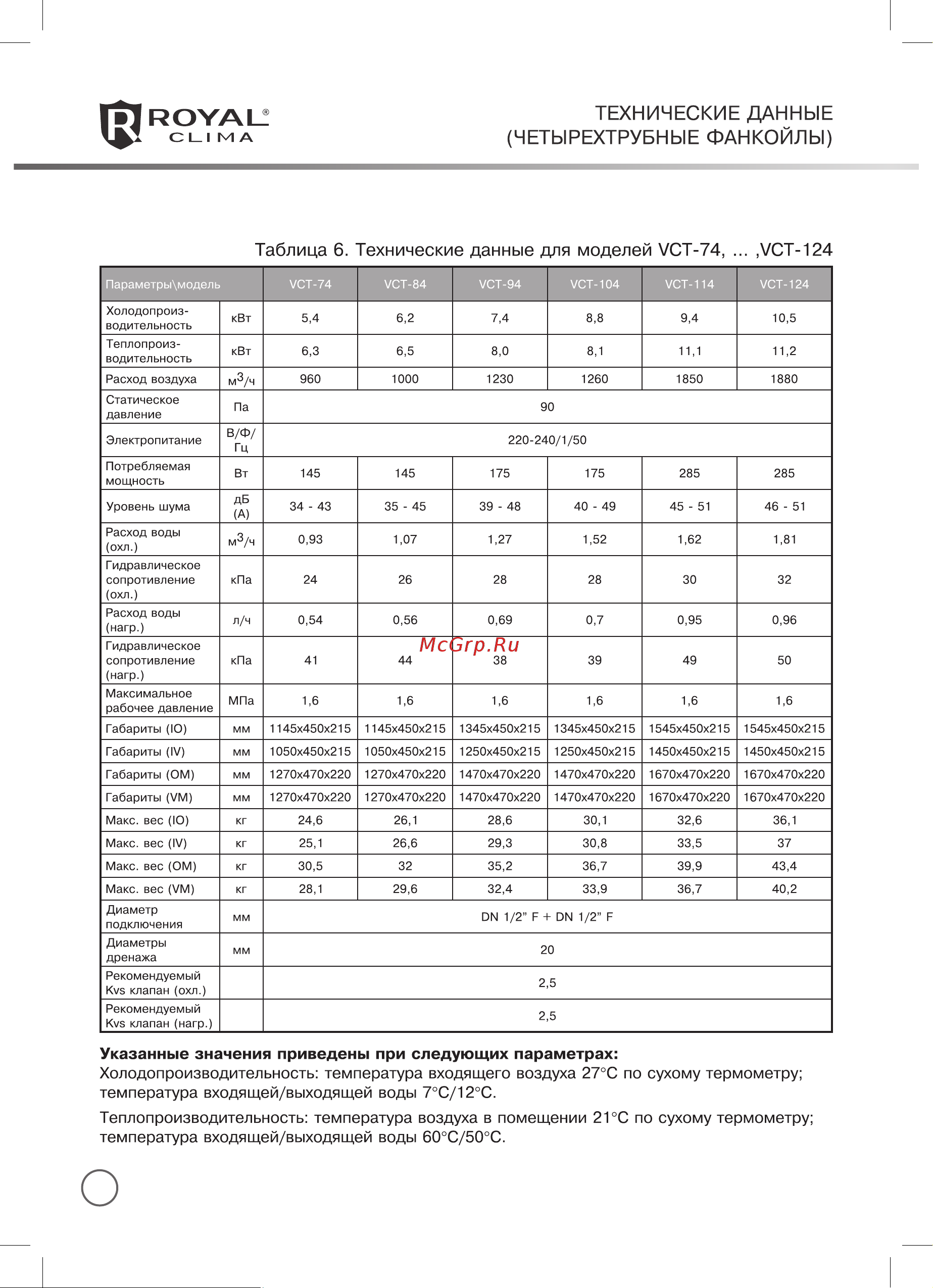 Royal Clima TORRENTE Руководство по эксплуатации онлайн [12/38] 773922