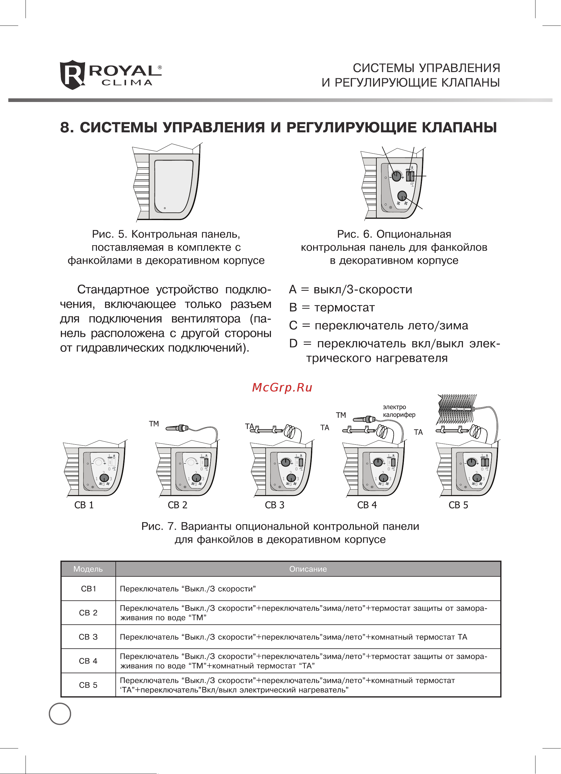 Royal Clima TORRENTE Руководство по эксплуатации онлайн [14/38] 773922