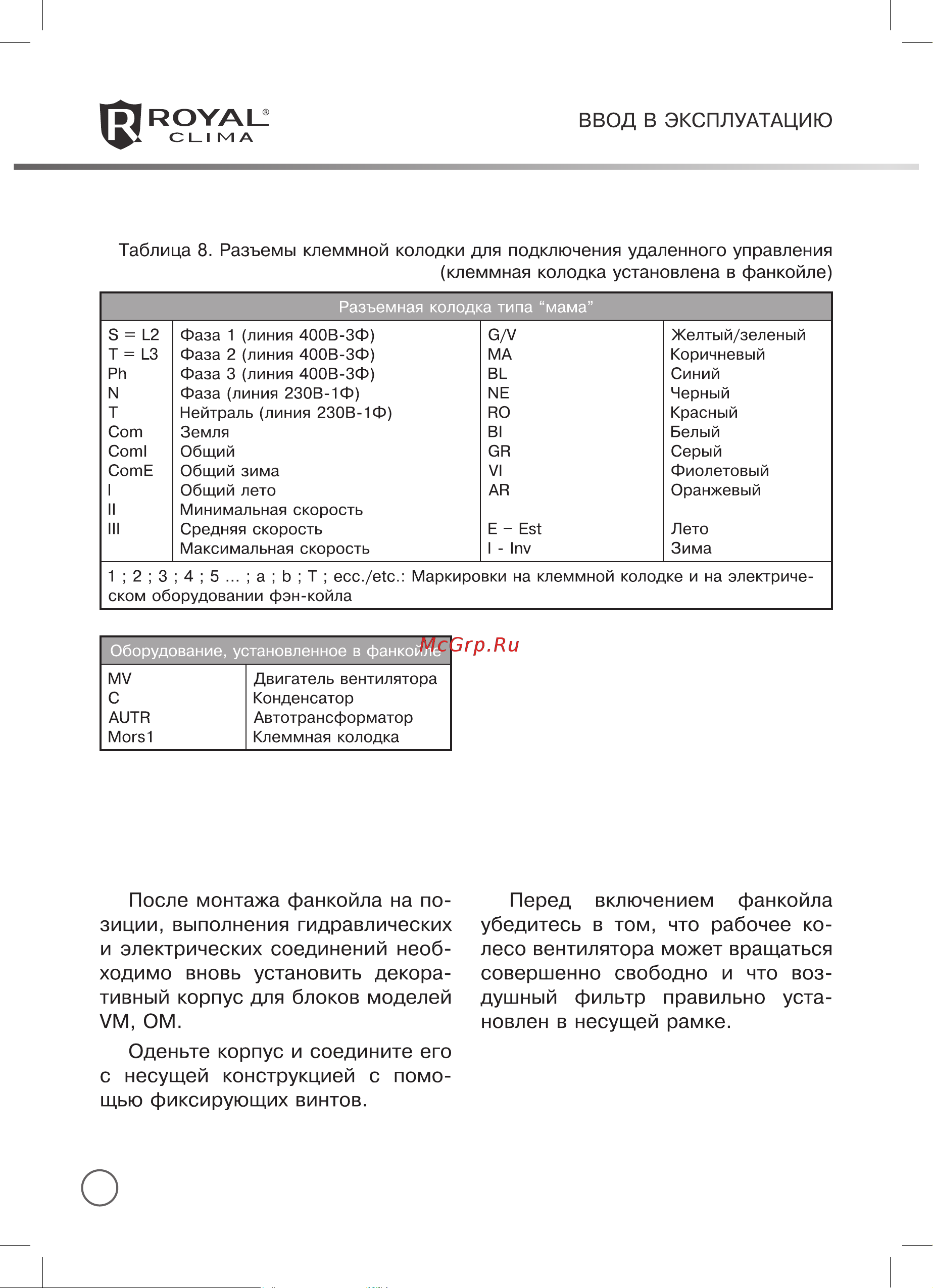 Royal Clima TORRENTE [24/38] Ввод в эксплуатацию
