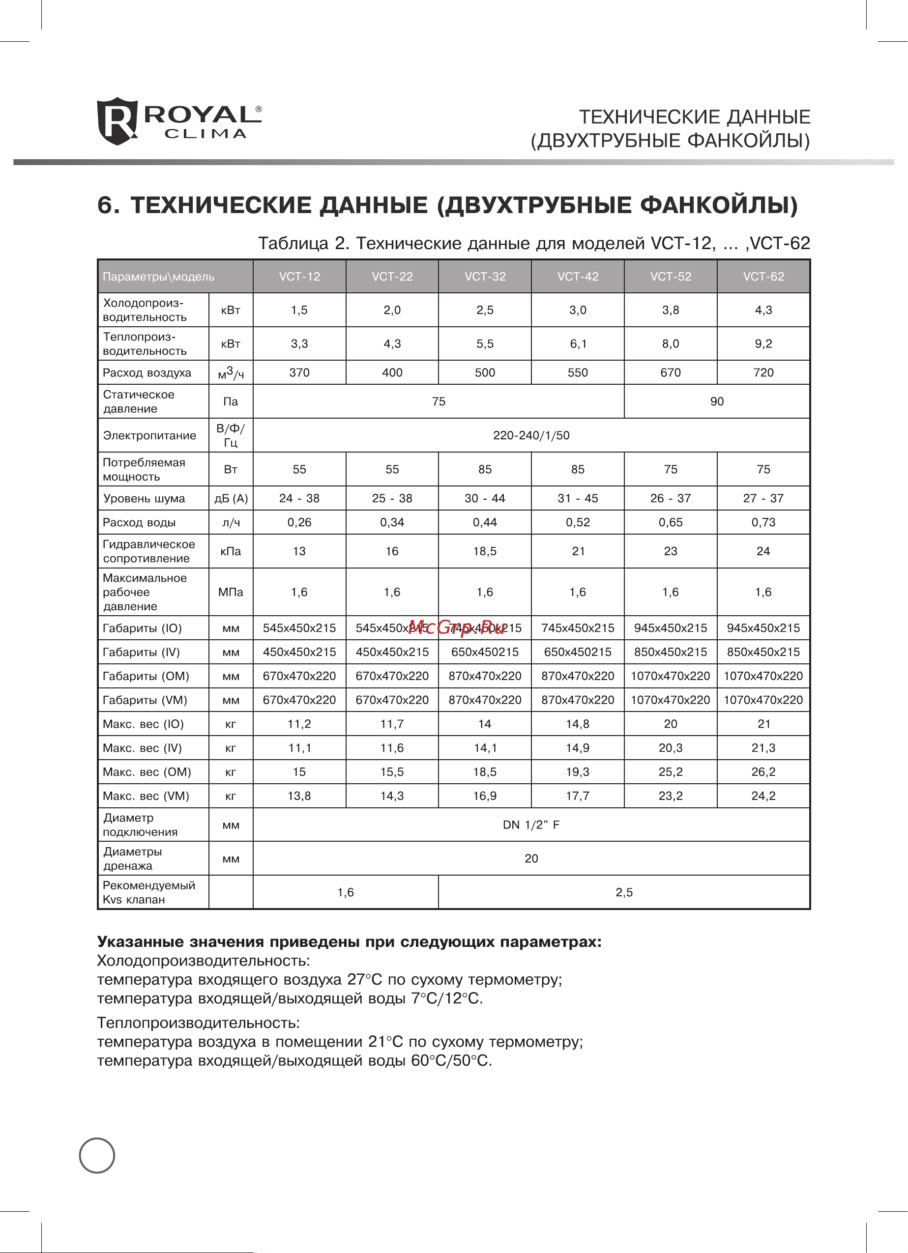 Royal Clima TORRENTE Руководство по эксплуатации онлайн [8/38] 773922