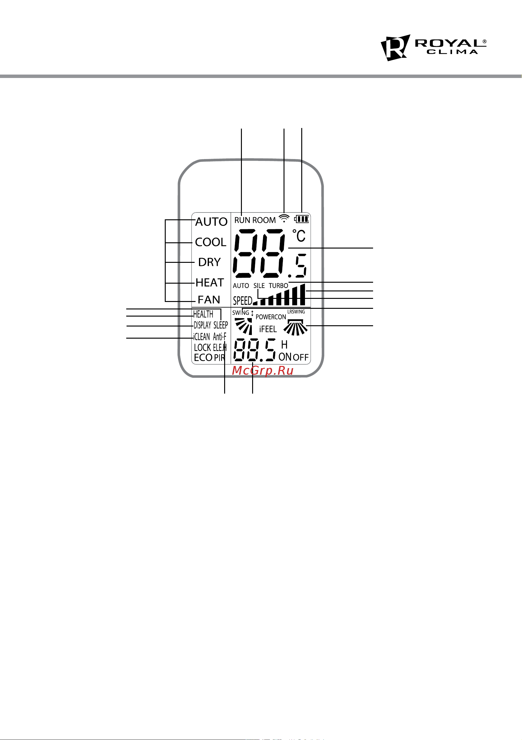 Royal Clima серия VELA Inverter [7/20] Индикация пульта