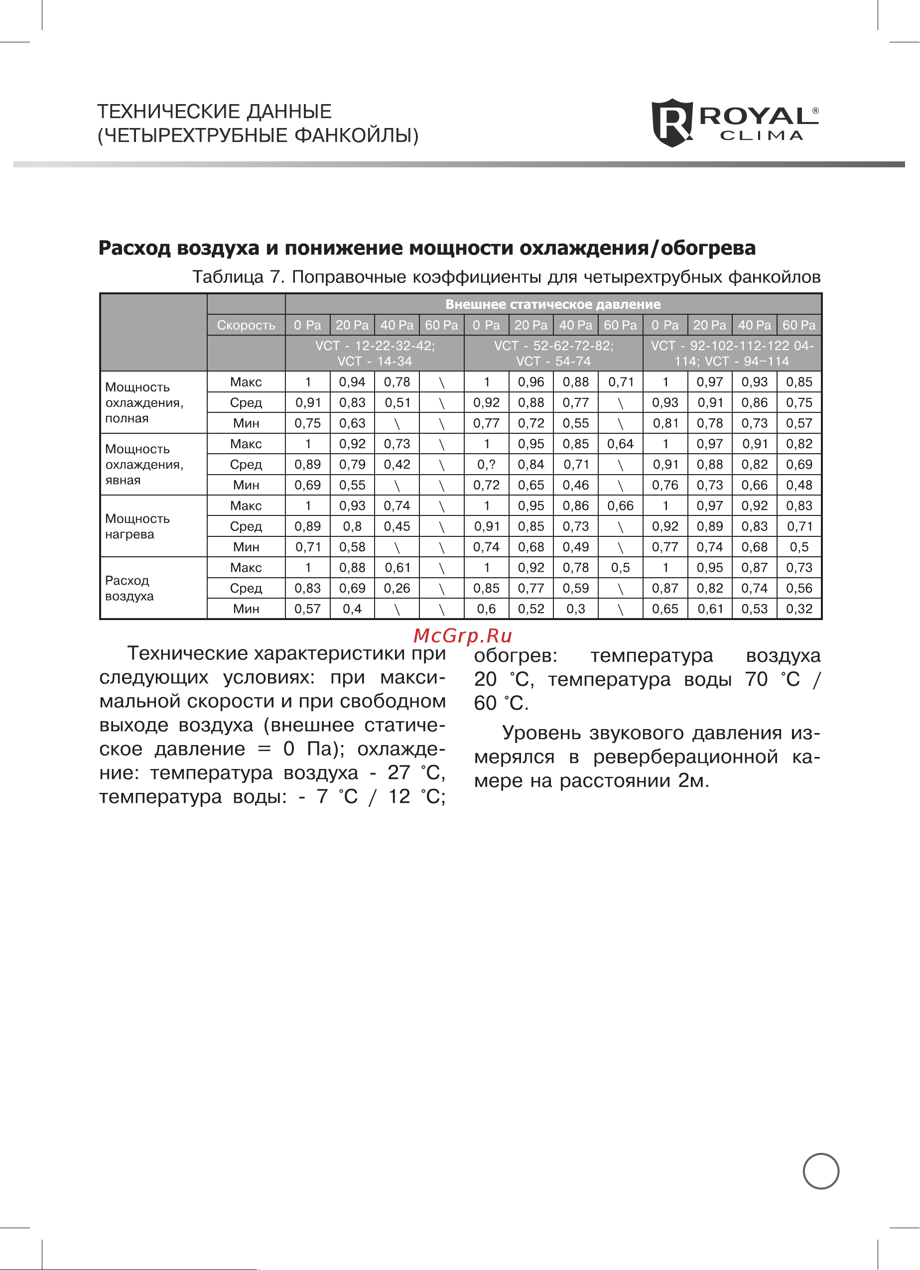 Royal Clima RIVO Руководство по эксплуатации онлайн [13/38] 773930