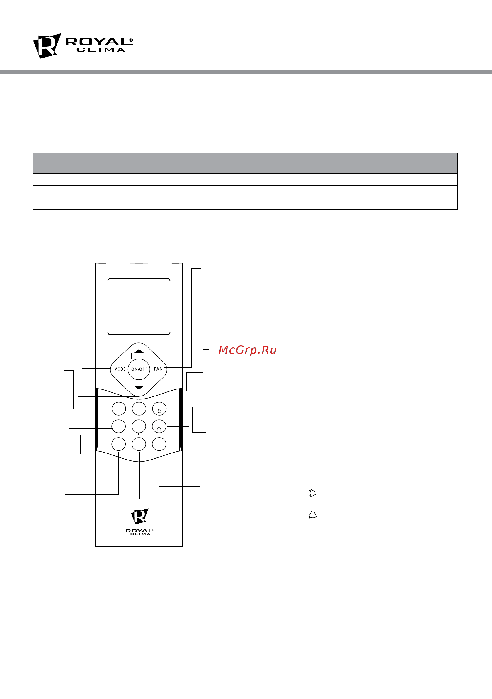 Royal Clima серия Prestigio FULL DC EU Inverter [6/26] Пульт дистанционного управления