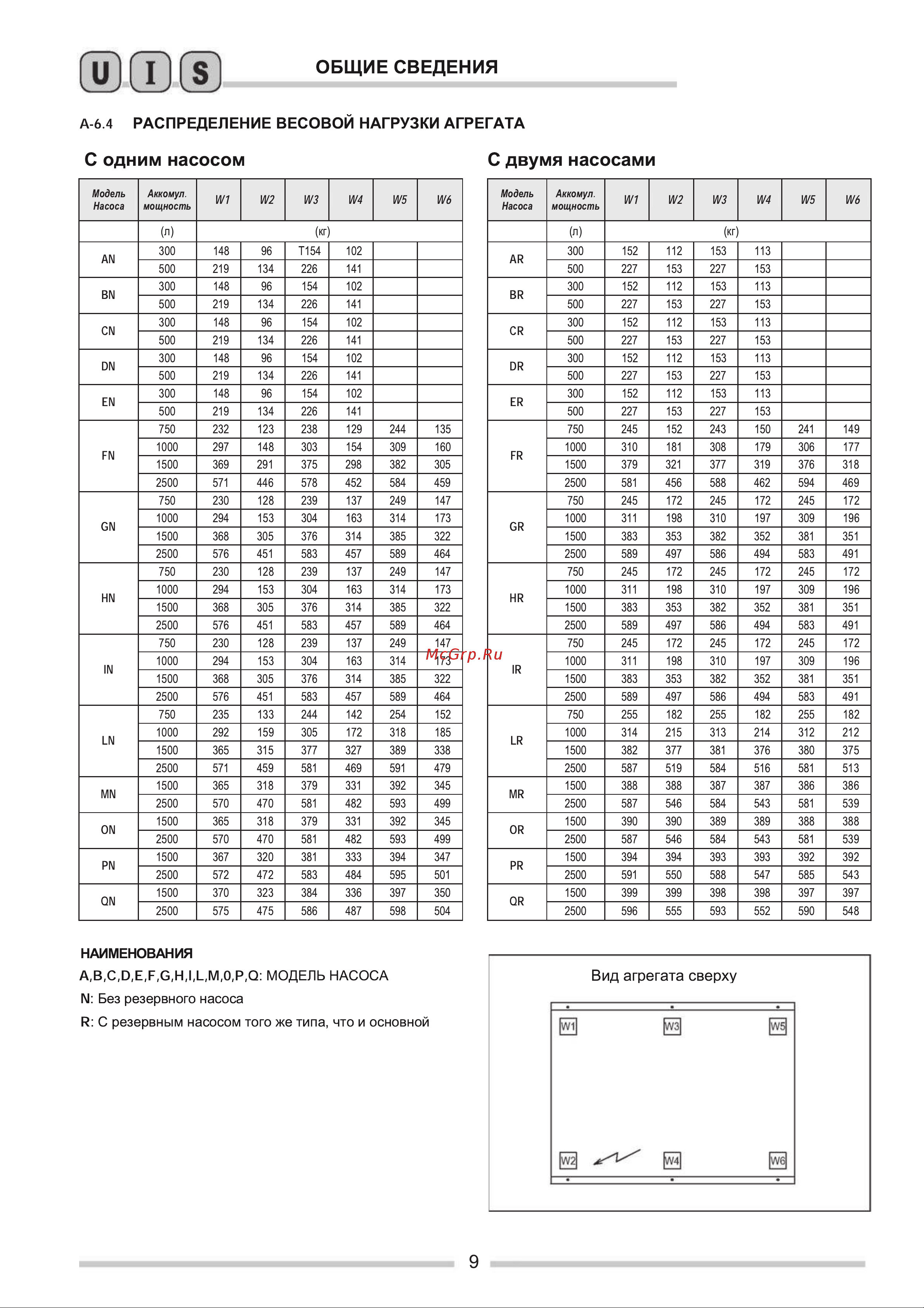 Royal Clima GOLFO [9/43] Tuv rcnlcrwr solnxy