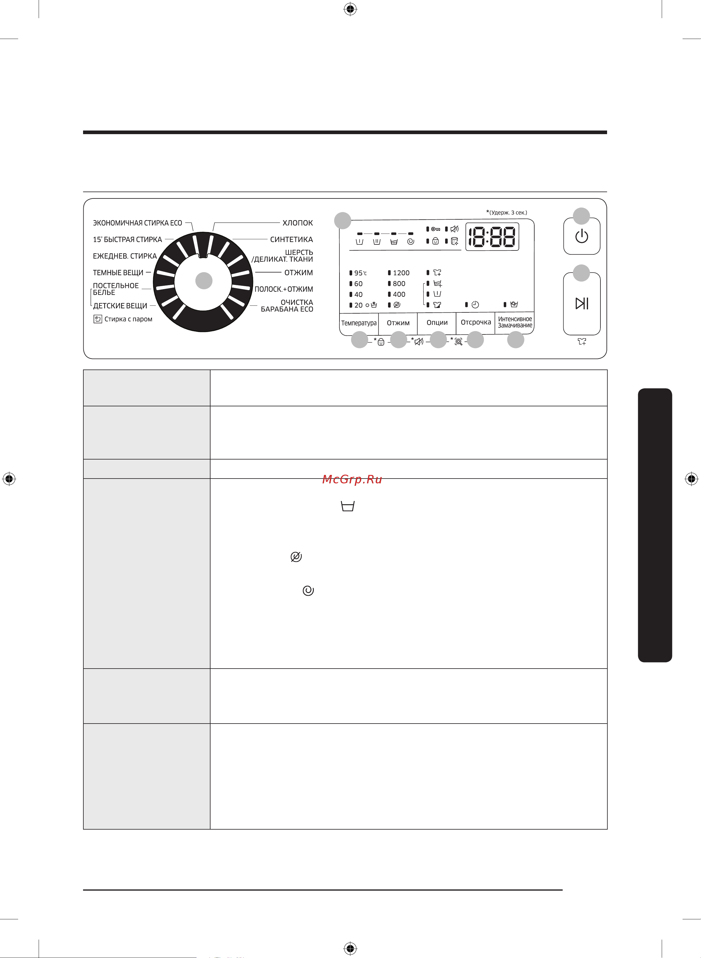 Samsung W65K42E09W [31/60] Эксплуатация