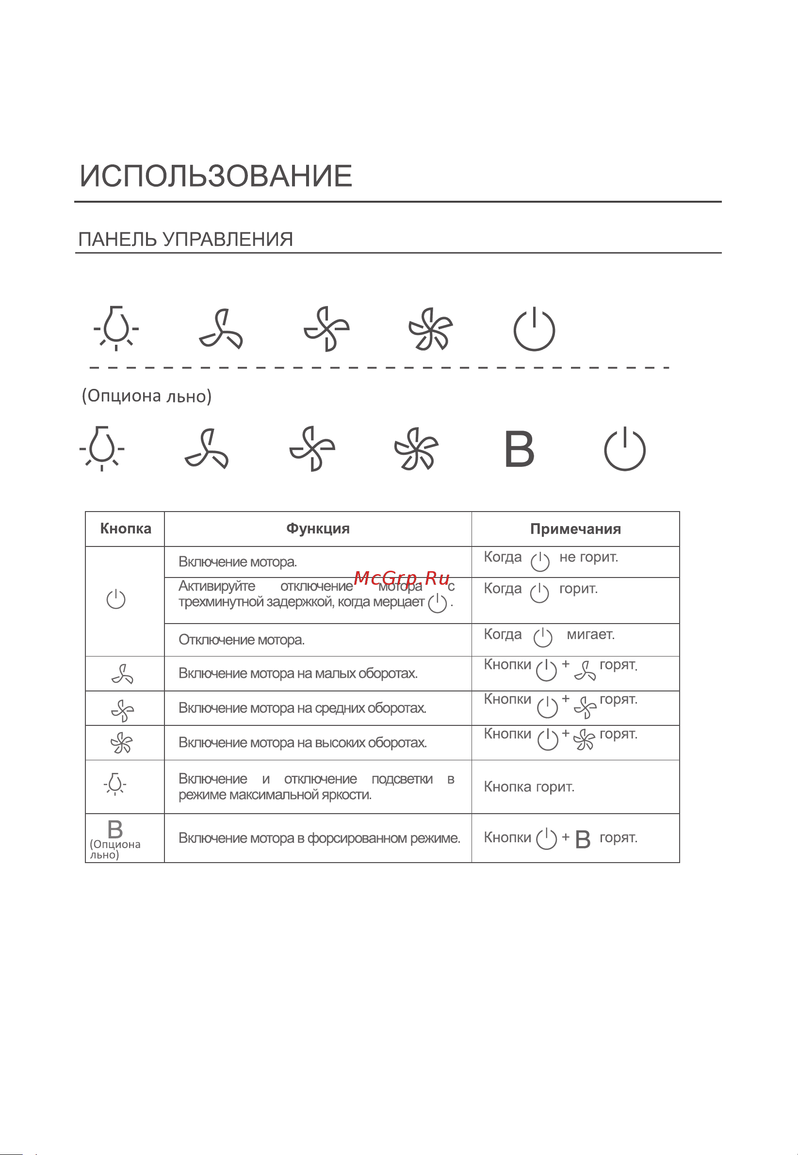 Midea MH 60AN 582 RGI Руководство по эксплуатации онлайн [12/16] 774012