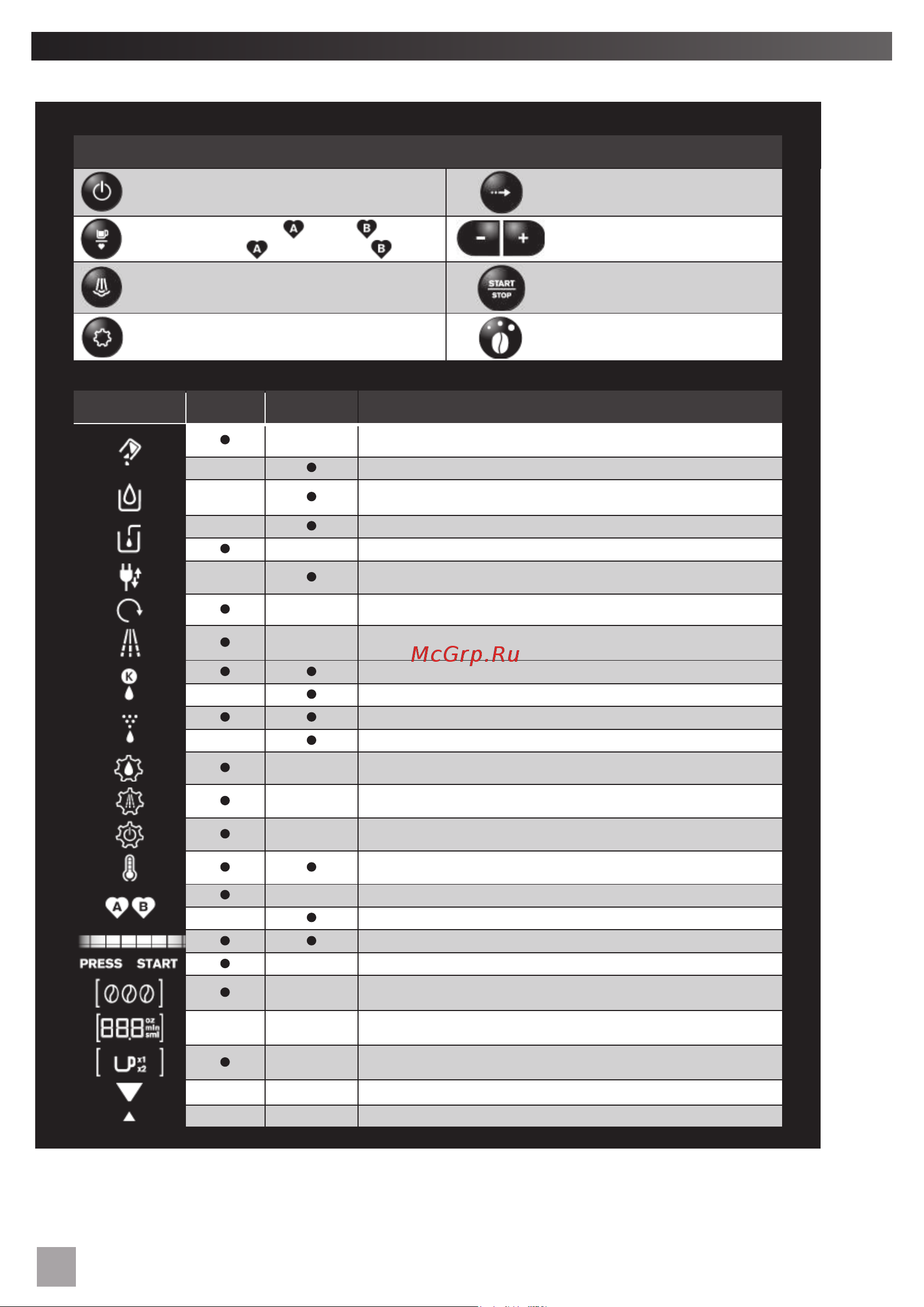 Krups EA81R870 [24/144] Table of meanings of keys and buttons