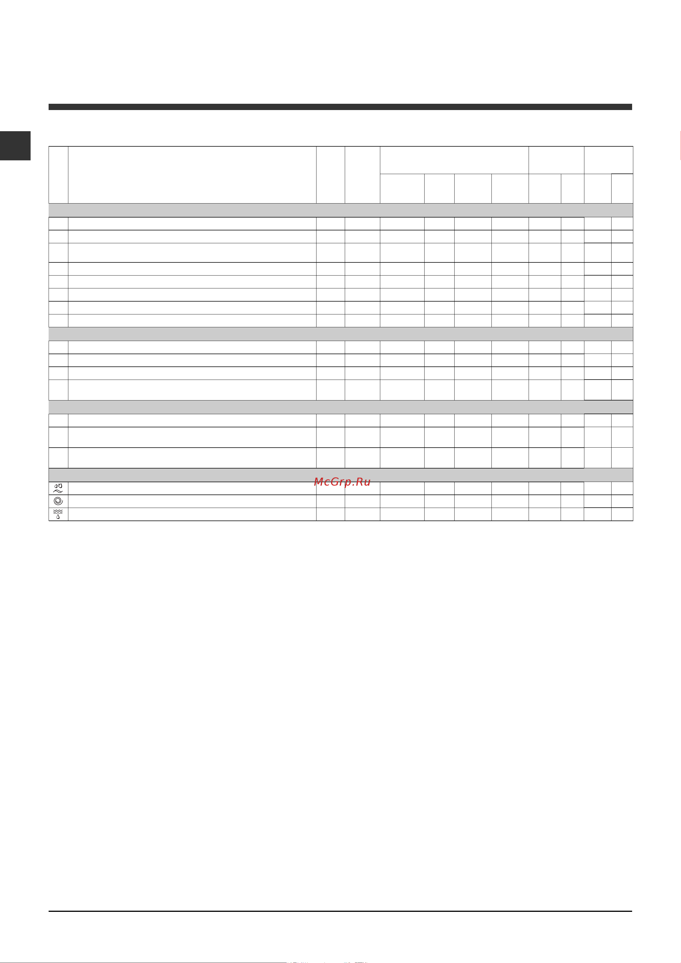 Indesit IWSC 5105CIS [6/12] Программы