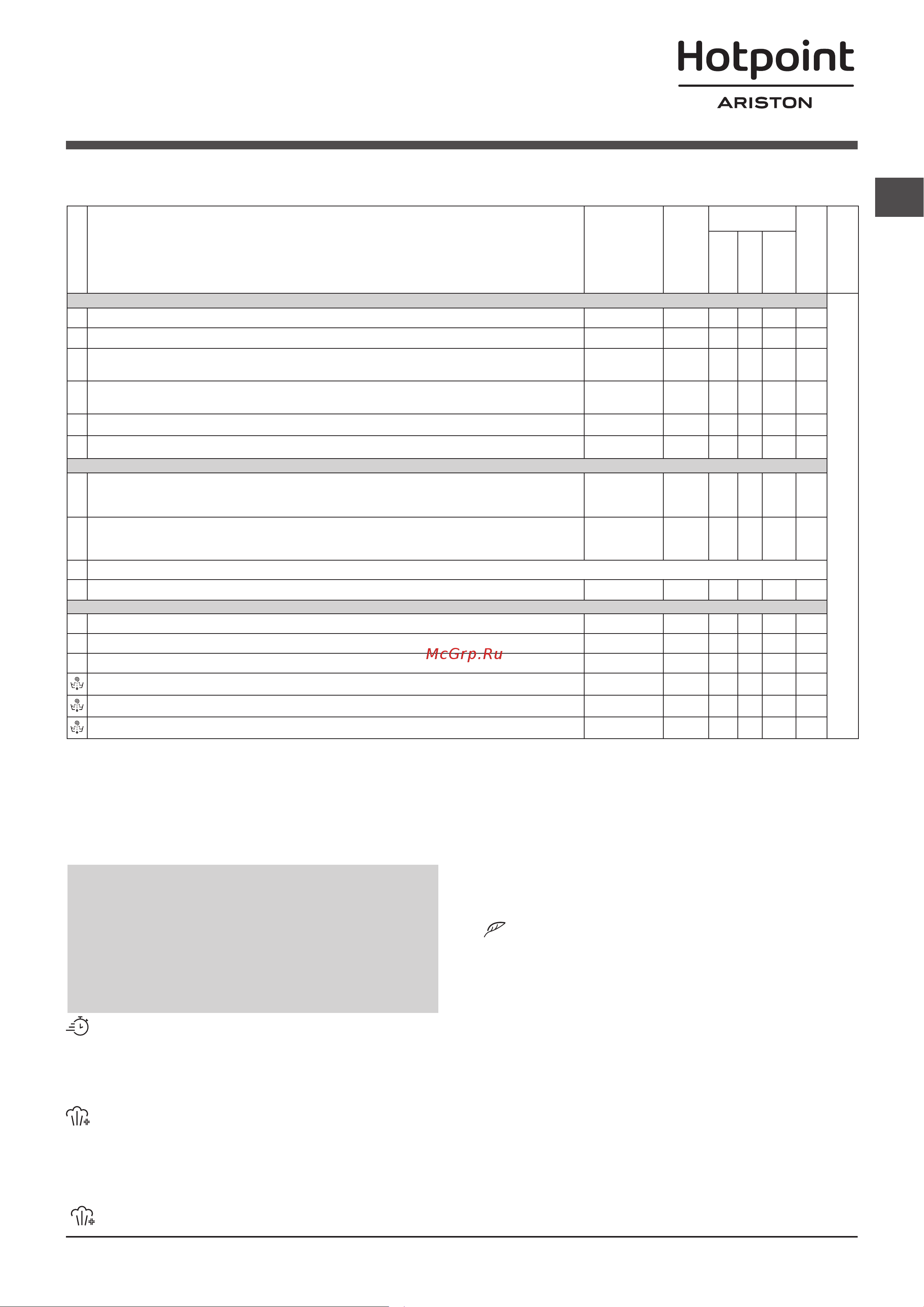 Hotpoint-Ariston VMSD 702 ST X1 [19/60] Жуу циклдары мен функциялары