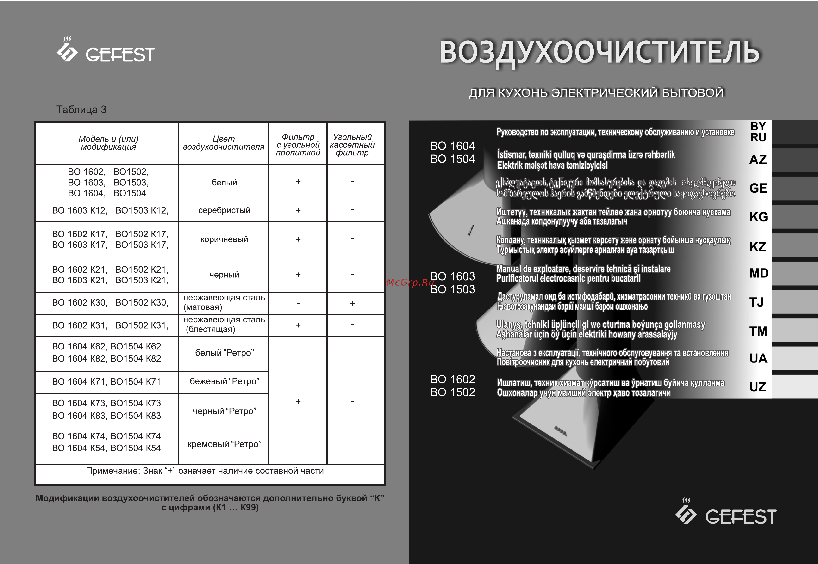 Gefest ВО-1502 К30 Руководство по эксплуатации онлайн