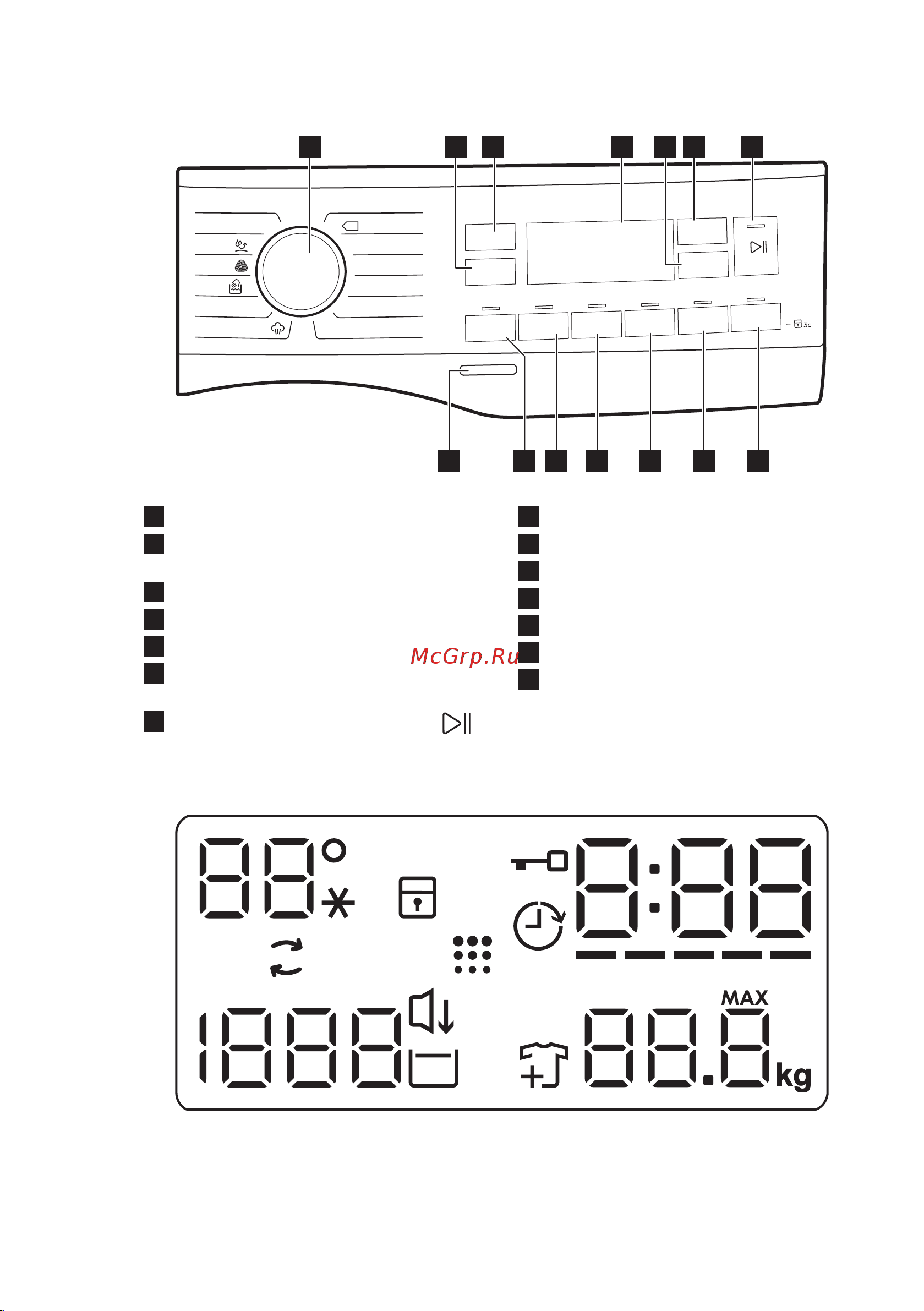 Electrolux 914916006 [51/80] Опис панелі керування