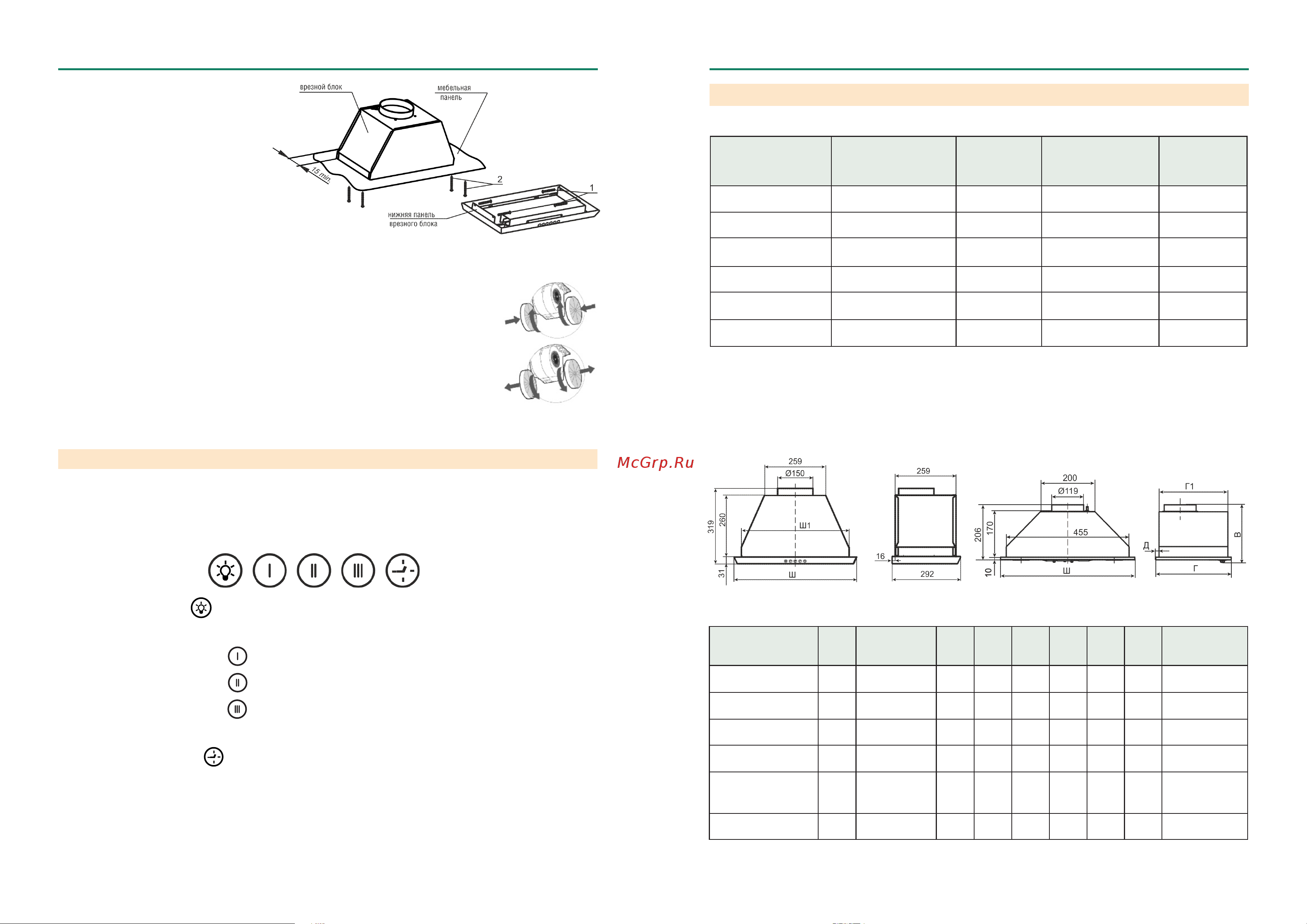 Kuppersberg INLINEA 52 B [3/4] Порядок работы