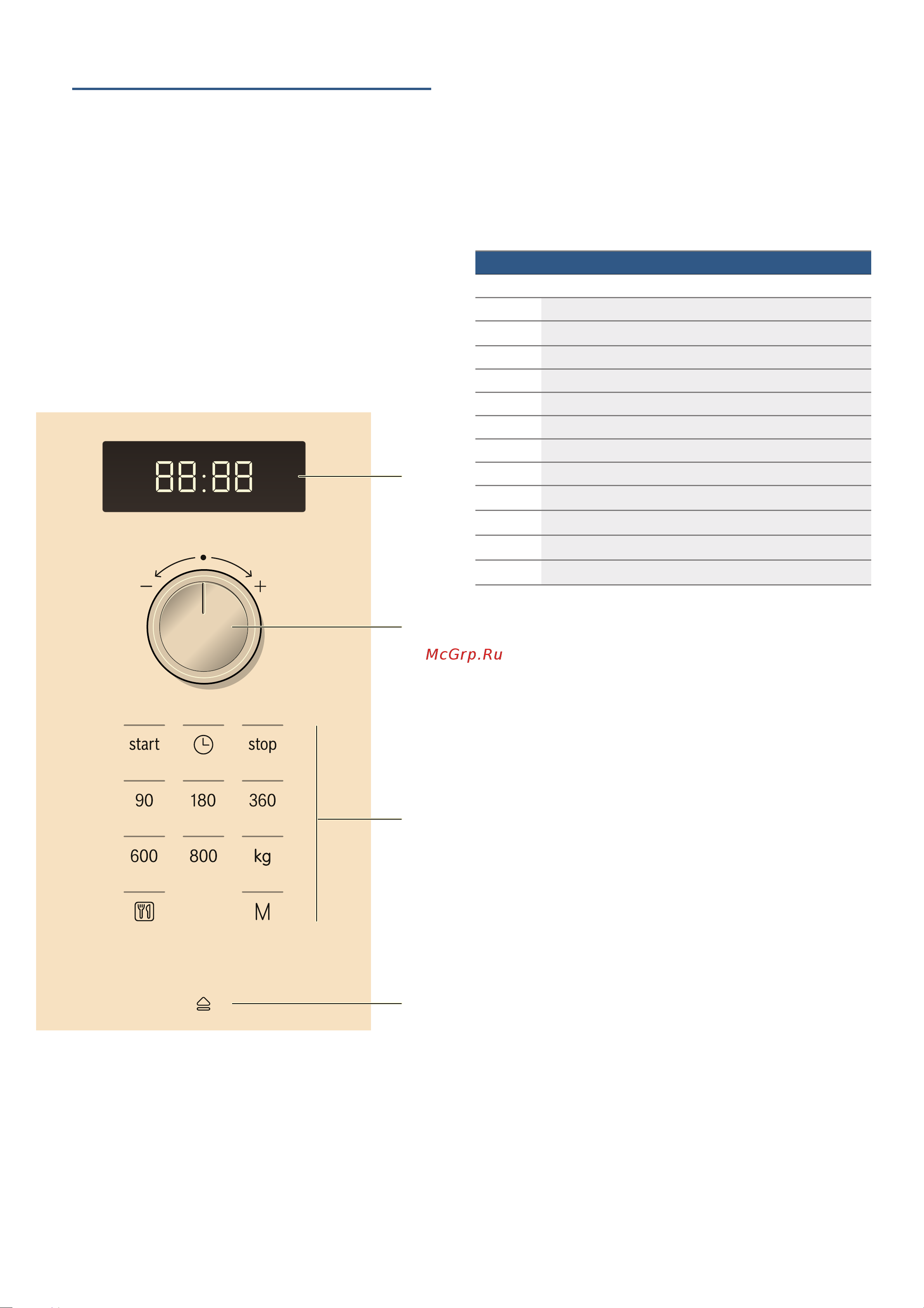 Bosch BFL524MS0 [45/80] Familiarizarea cu aparatul