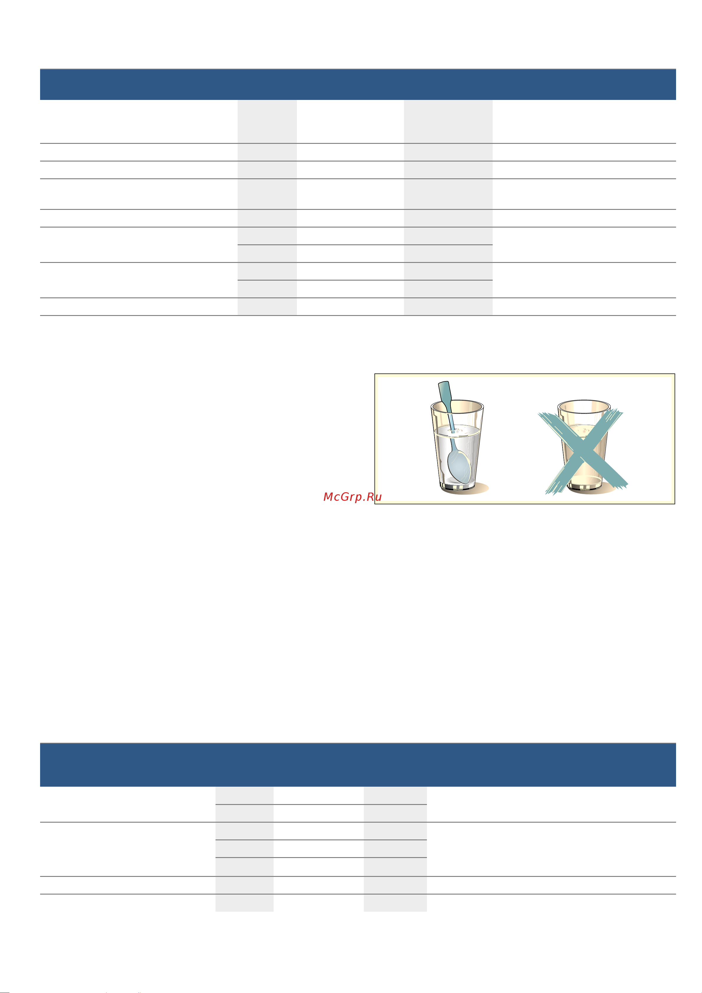 Bosch BFL524MS0 [56/80] Încălzirea alimentelor