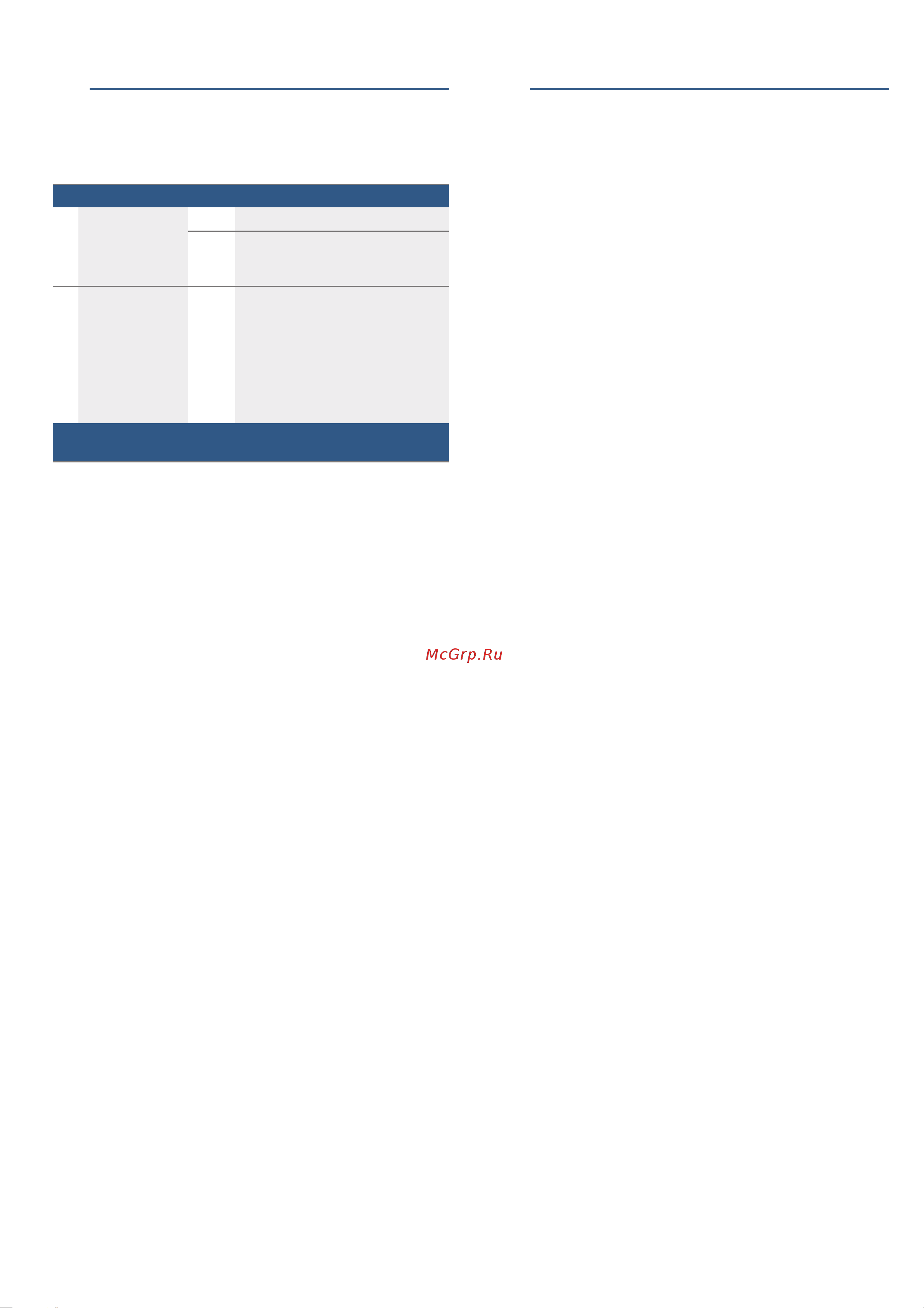 Bosch BFL524MS0 [70/80] Базовые установки