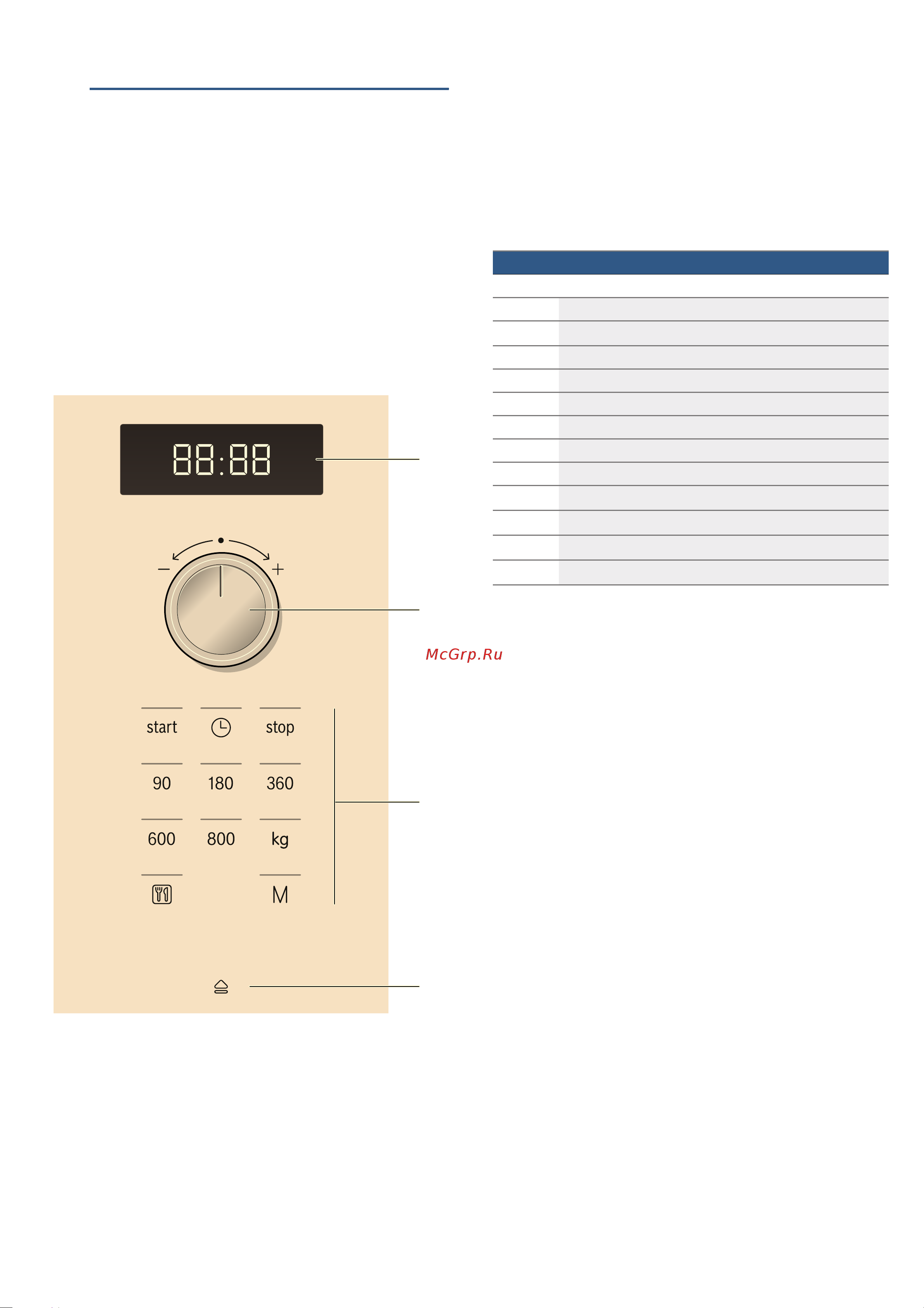 Bosch BFL524MS0 [8/80] A készülék megismerése
