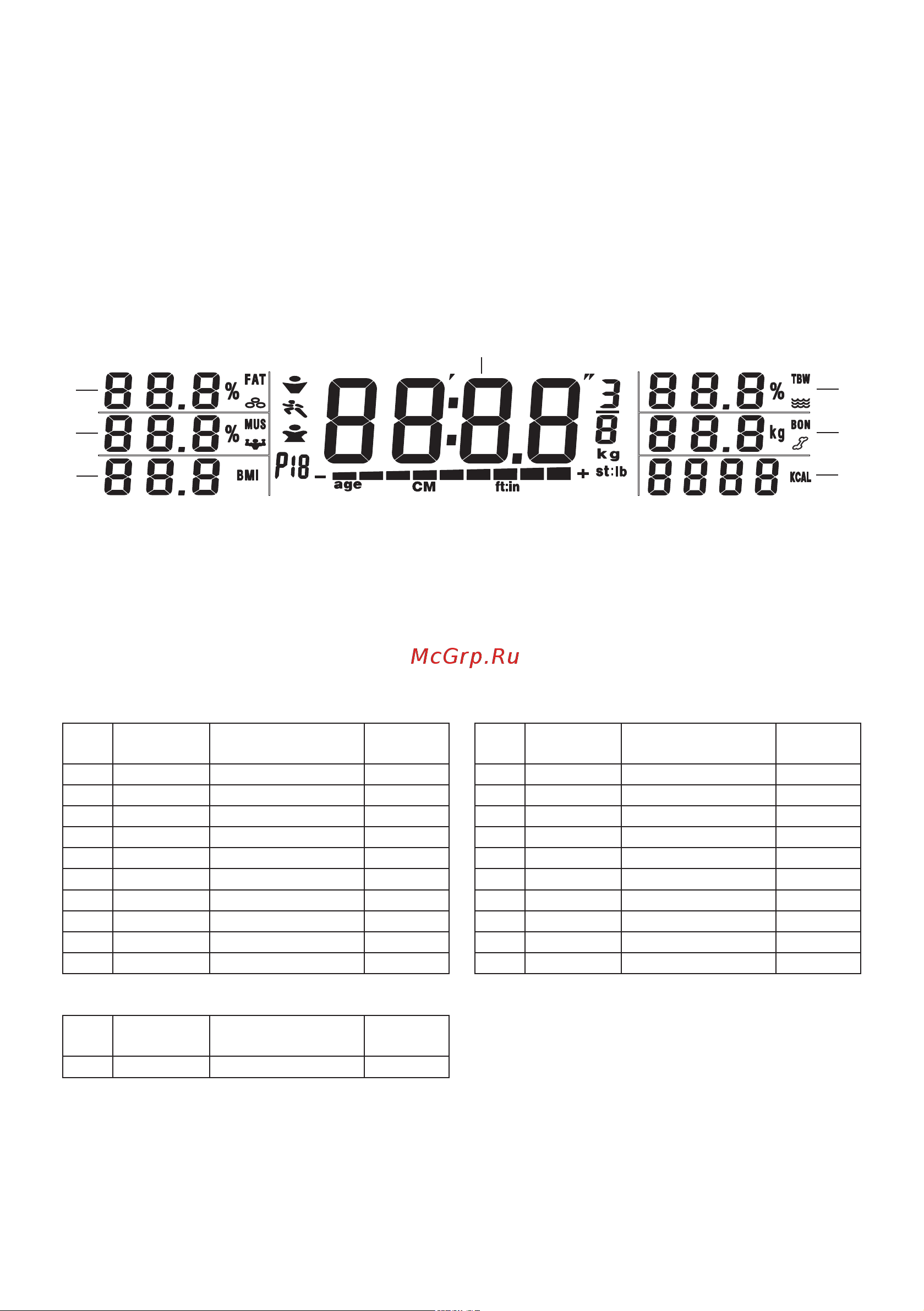 Beurer BG51XXL [5/8] Анализ результатов