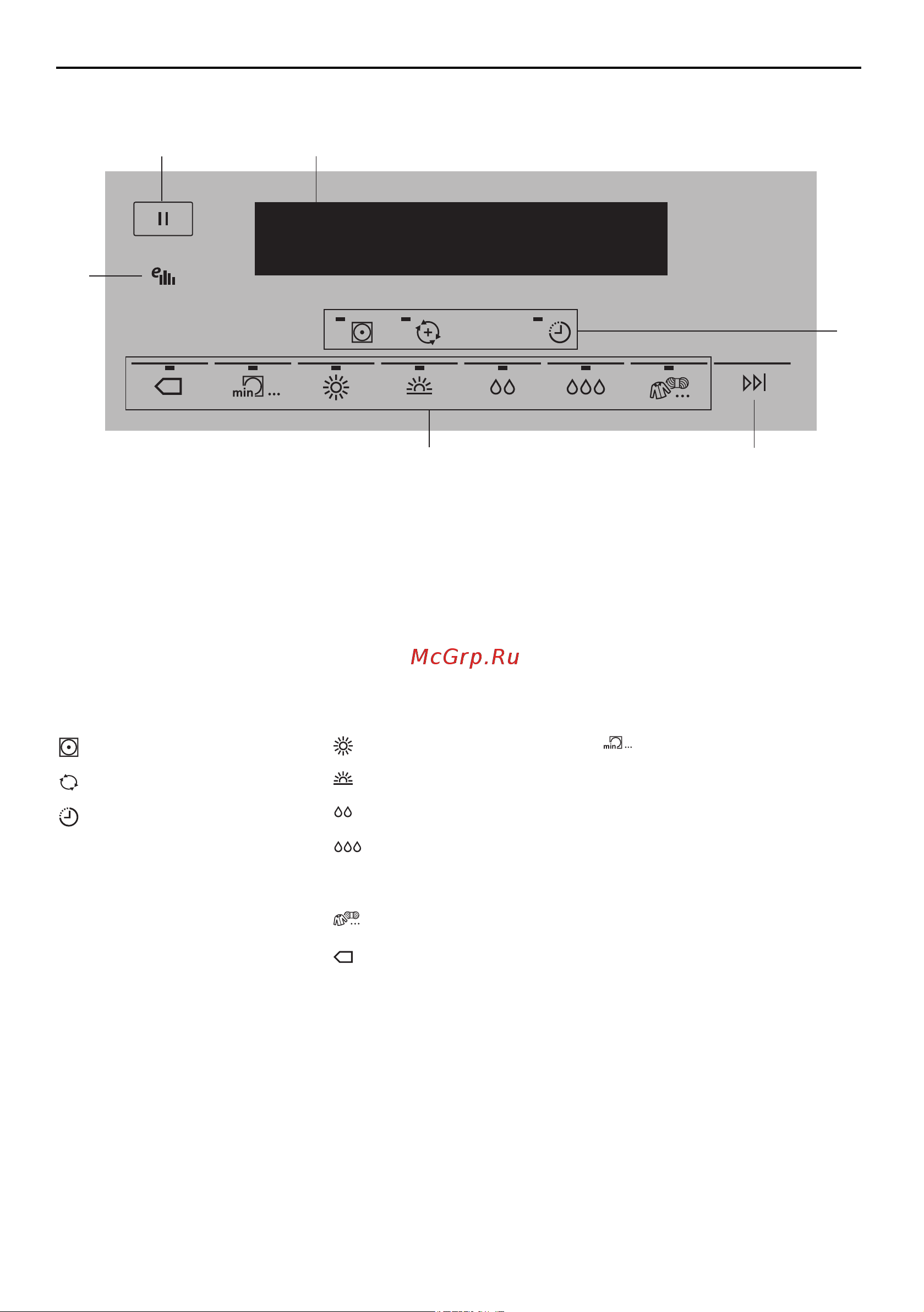 V-ZUG Adora TS WP (WTATSWPZli) [8/32] Органы управления и элементы индикации