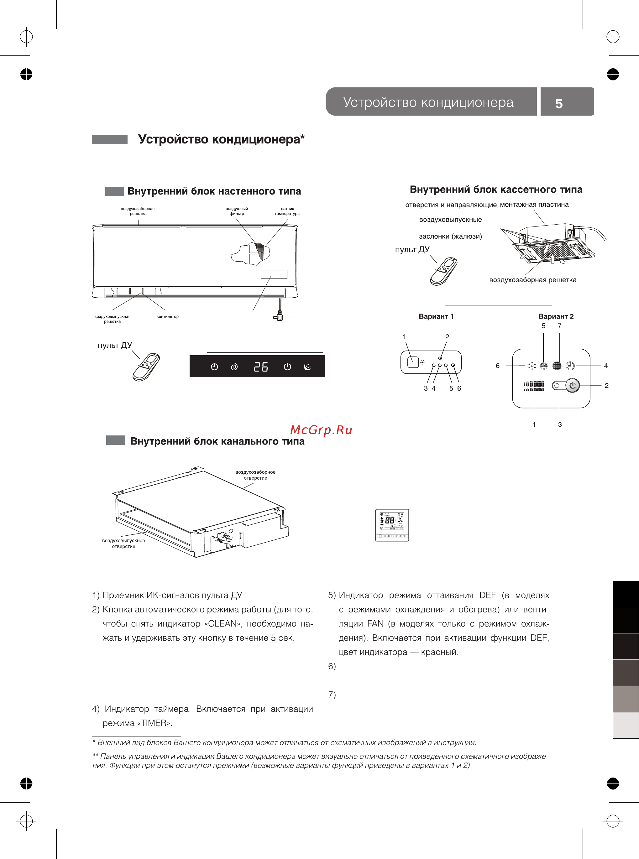 IGC RAF-12NH [5/24] Индикатор работы включается при работе кондиционера в режиме sleep не горит цвет индикатора зеленый