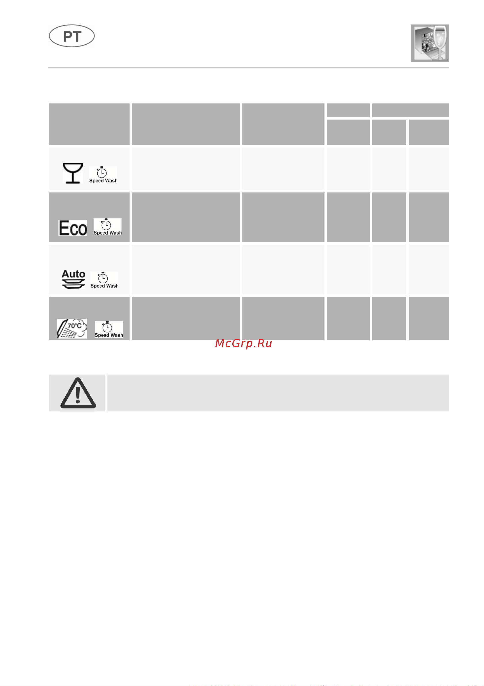 Fulgor Milano FDW 9093 [40/136] Instruções para o utilizador