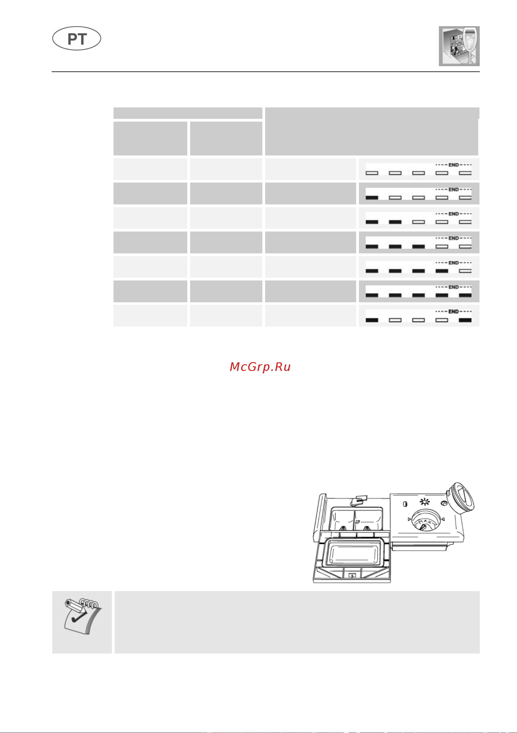 Fulgor Milano FDW 9093 [48/136] Instruções para o utilizador