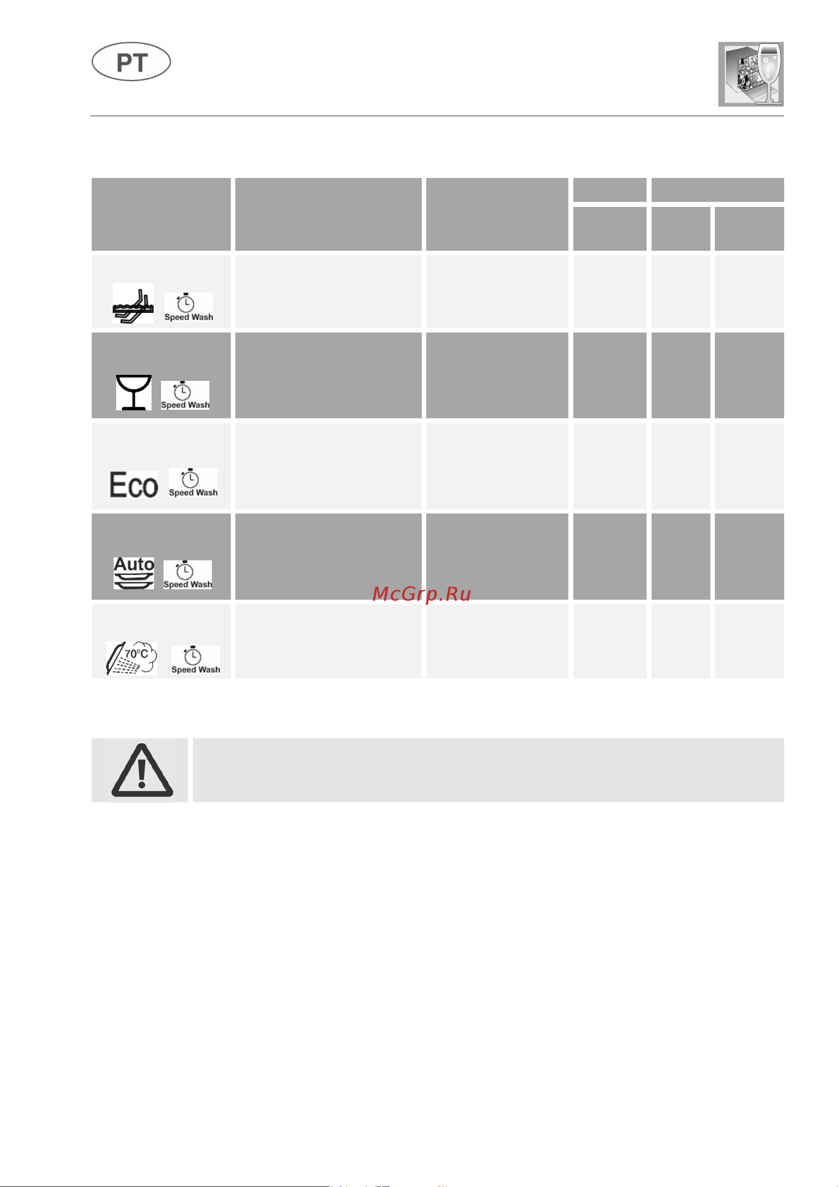 Fulgor Milano FDW 82102 [8/101] Instruções para o utilizador