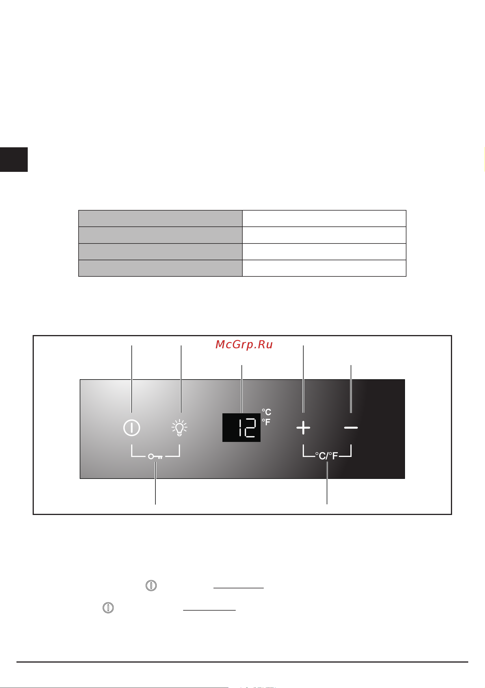 Fulgor Milano FWC 4522 TC X [26/88] Control panel for single zone