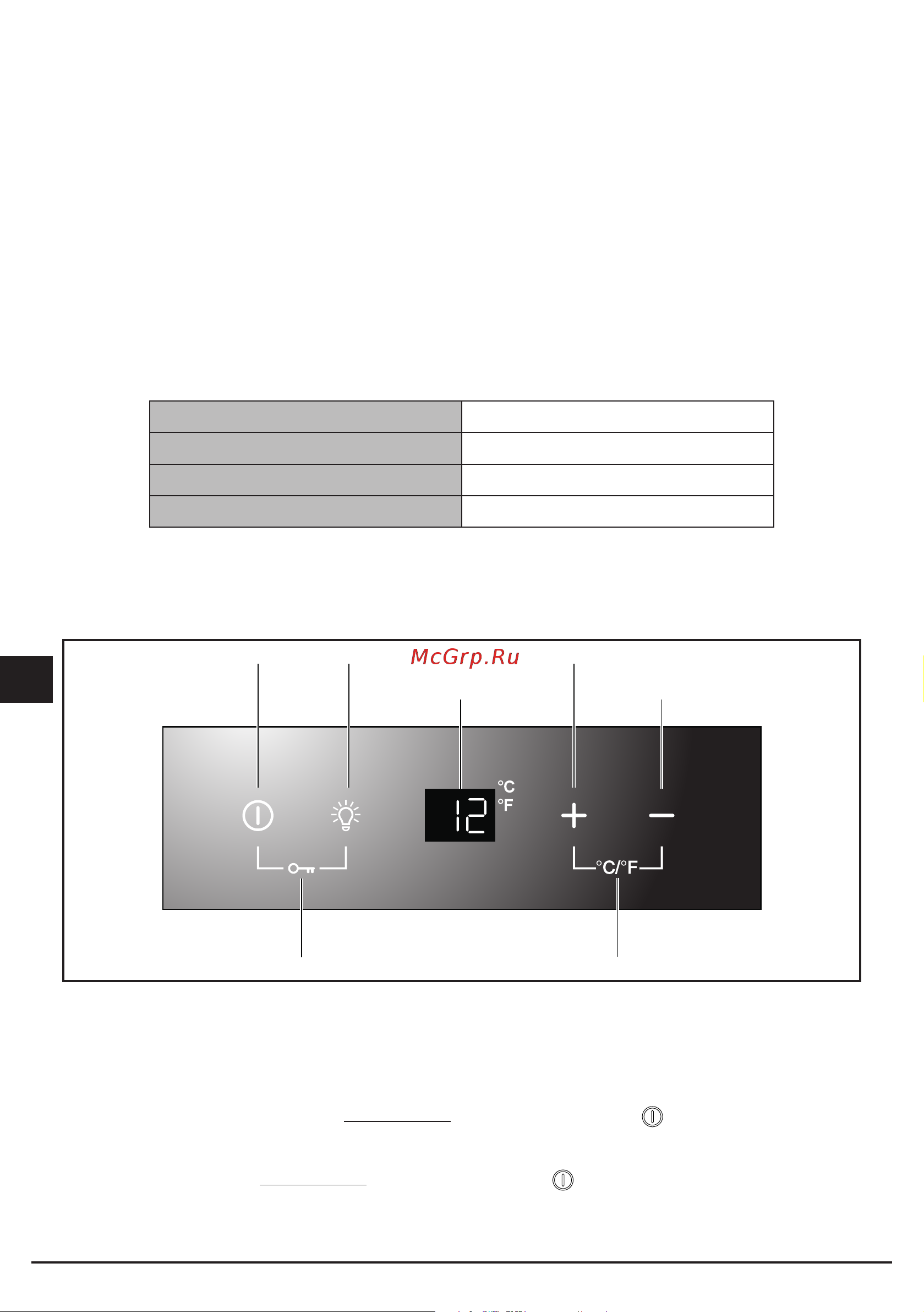 Fulgor Milano FWC 4522 TC WH [82/88] Controlo da ativação desativação