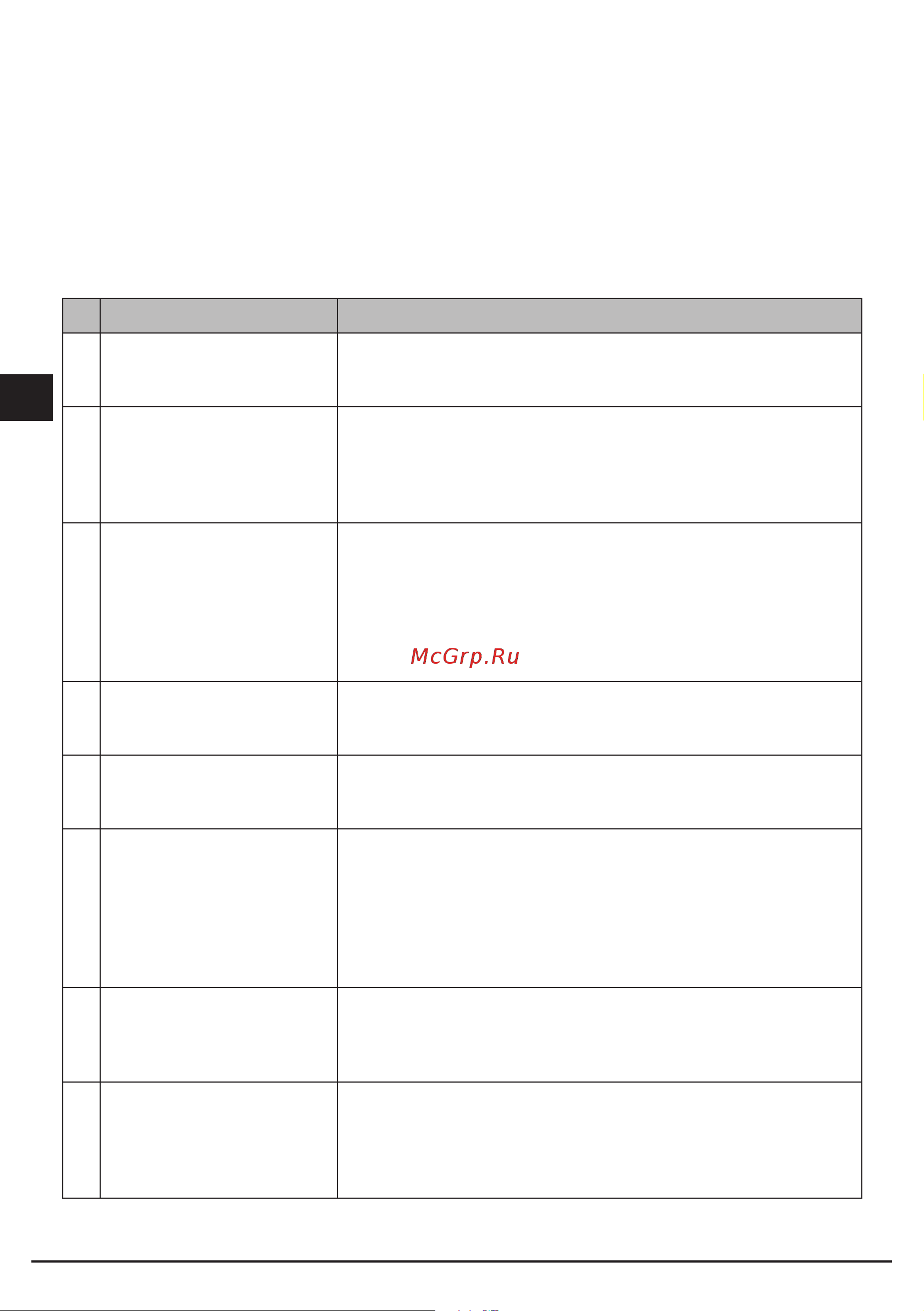 Fulgor Milano FWC 4522 TC ME [44/88] Resolution des problemes
