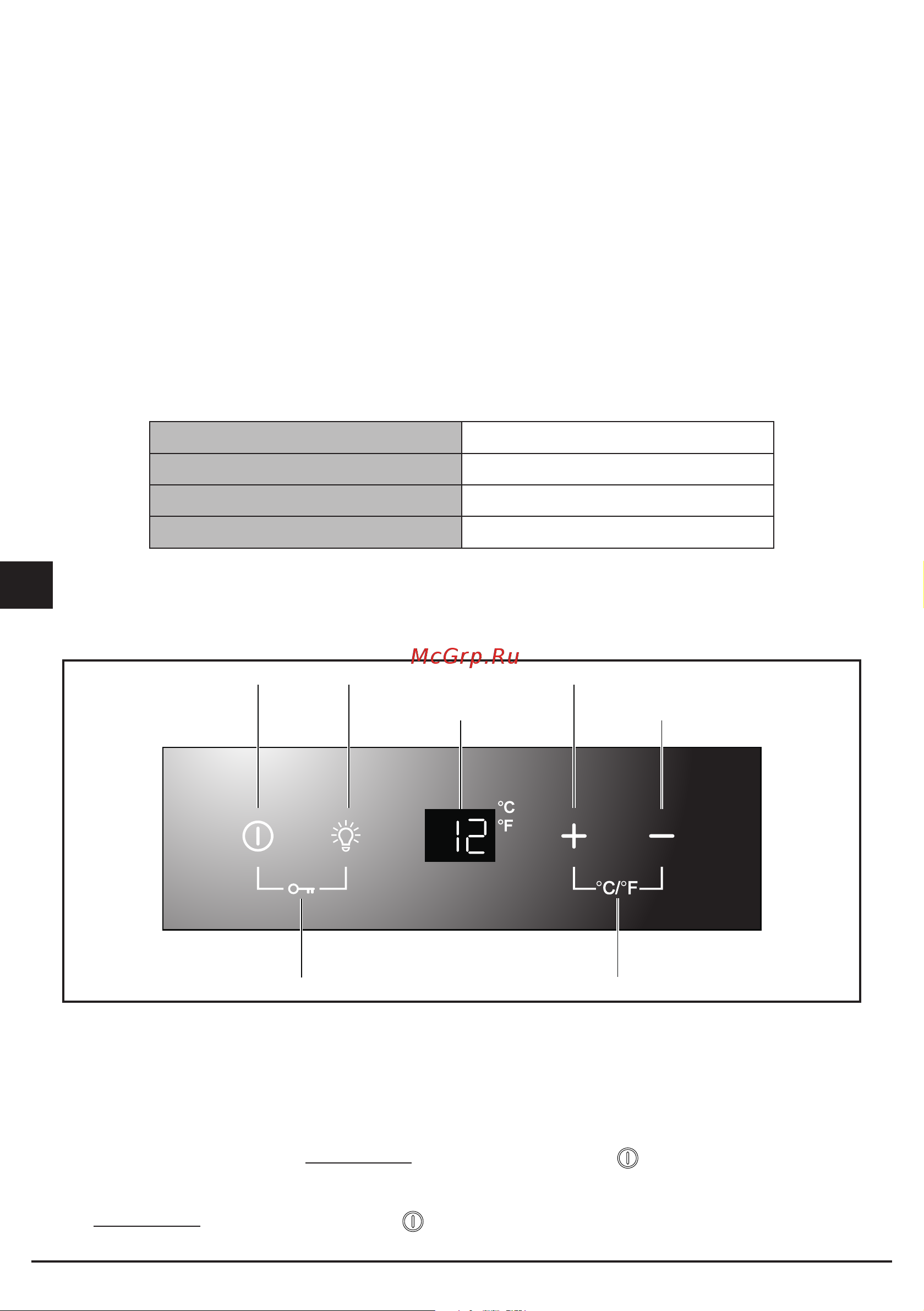 Fulgor Milano FWC 4522 TC ME [68/88] Control encendido apagado