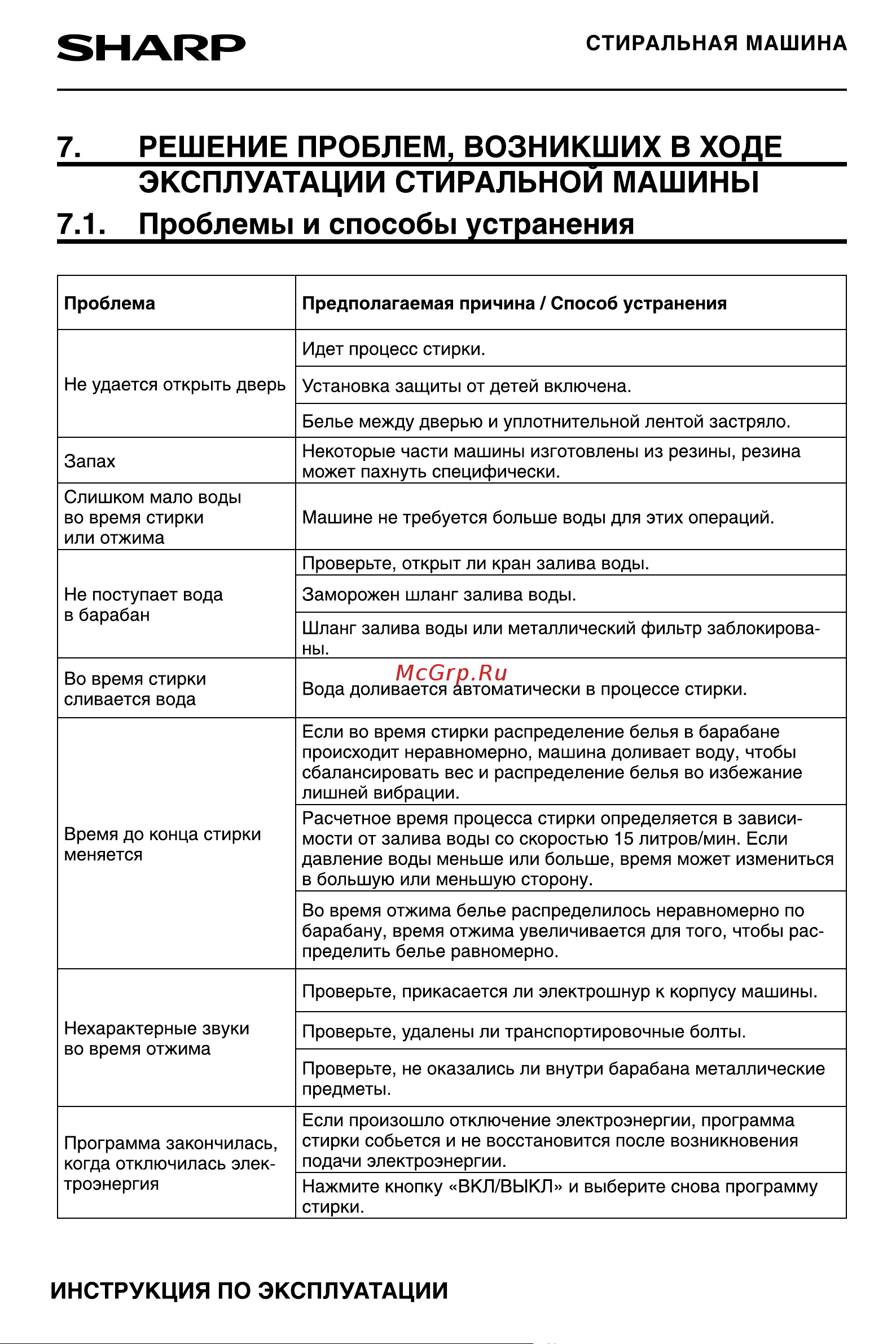 Sharp ES-F760CXWH Руководство по эксплуатации онлайн [19/24] 774238