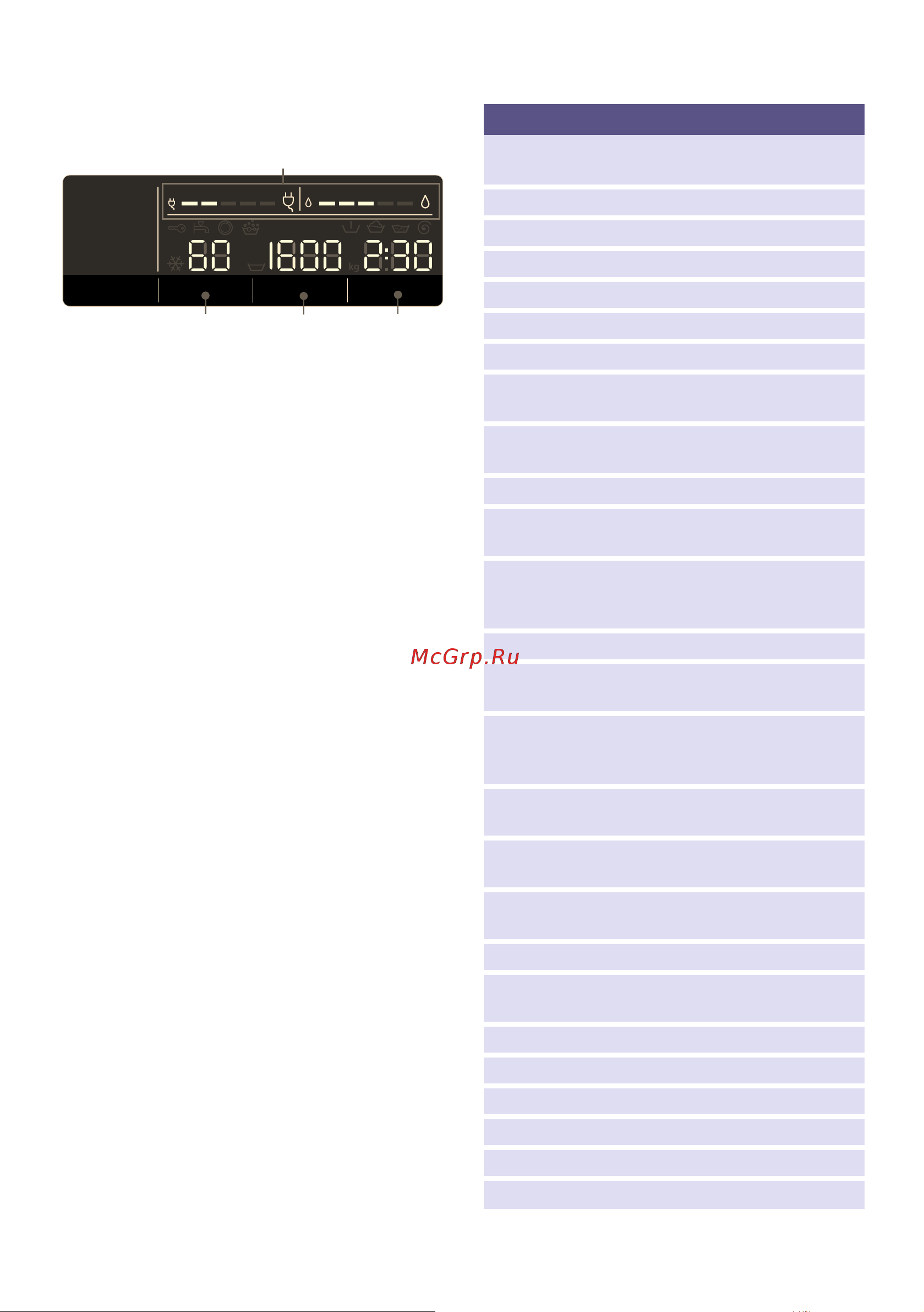Siemens WM14W540 [12/52] Дисплей