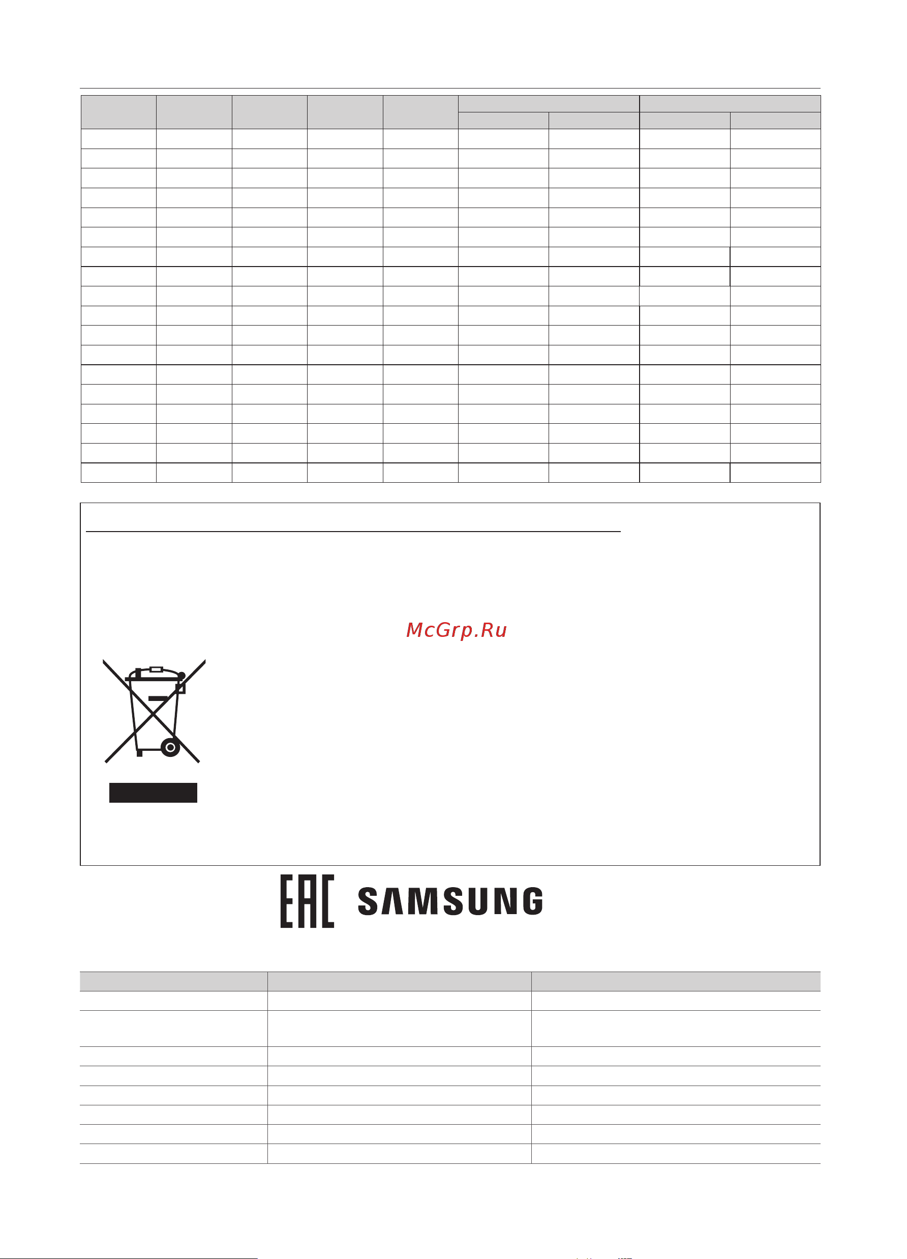 Samsung VCC8836V36 [16/48] Технические характеристики и параметры