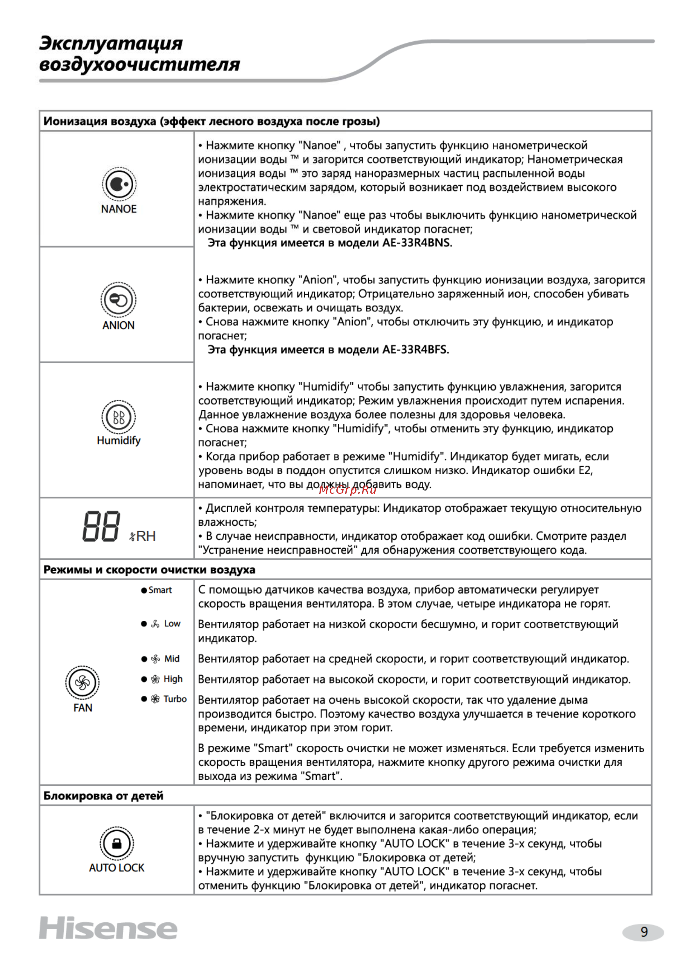 Hisense AE-33R4BFS Brilliant Руководство по эксплуатации онлайн [10/24] 774340