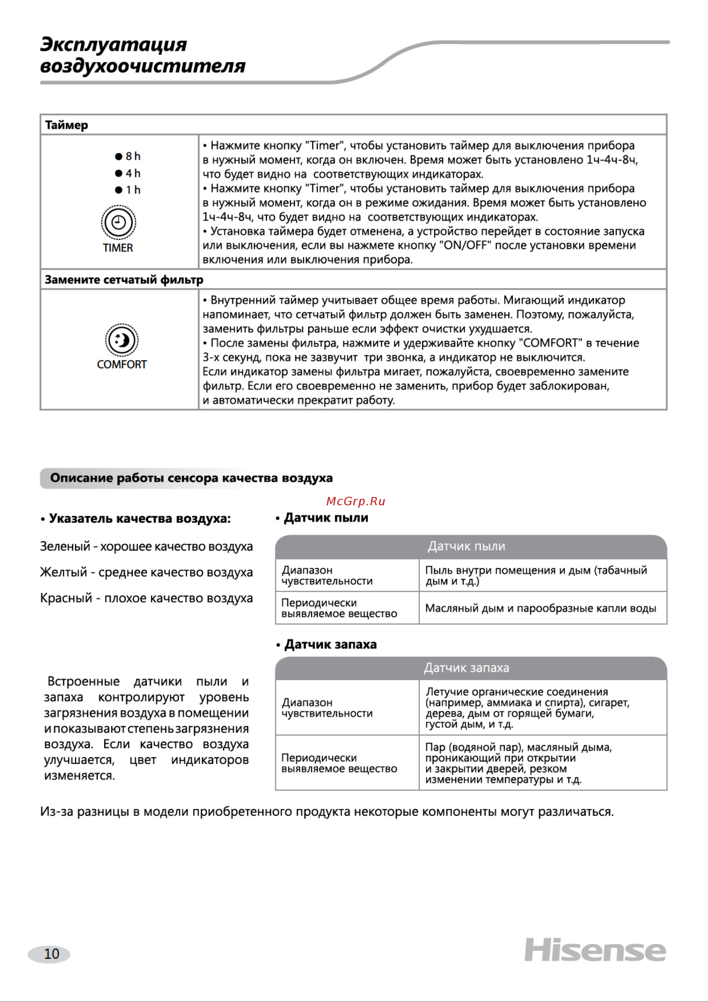 Hisense AE-33R4BFS Brilliant Руководство по эксплуатации онлайн [11/24] 774340