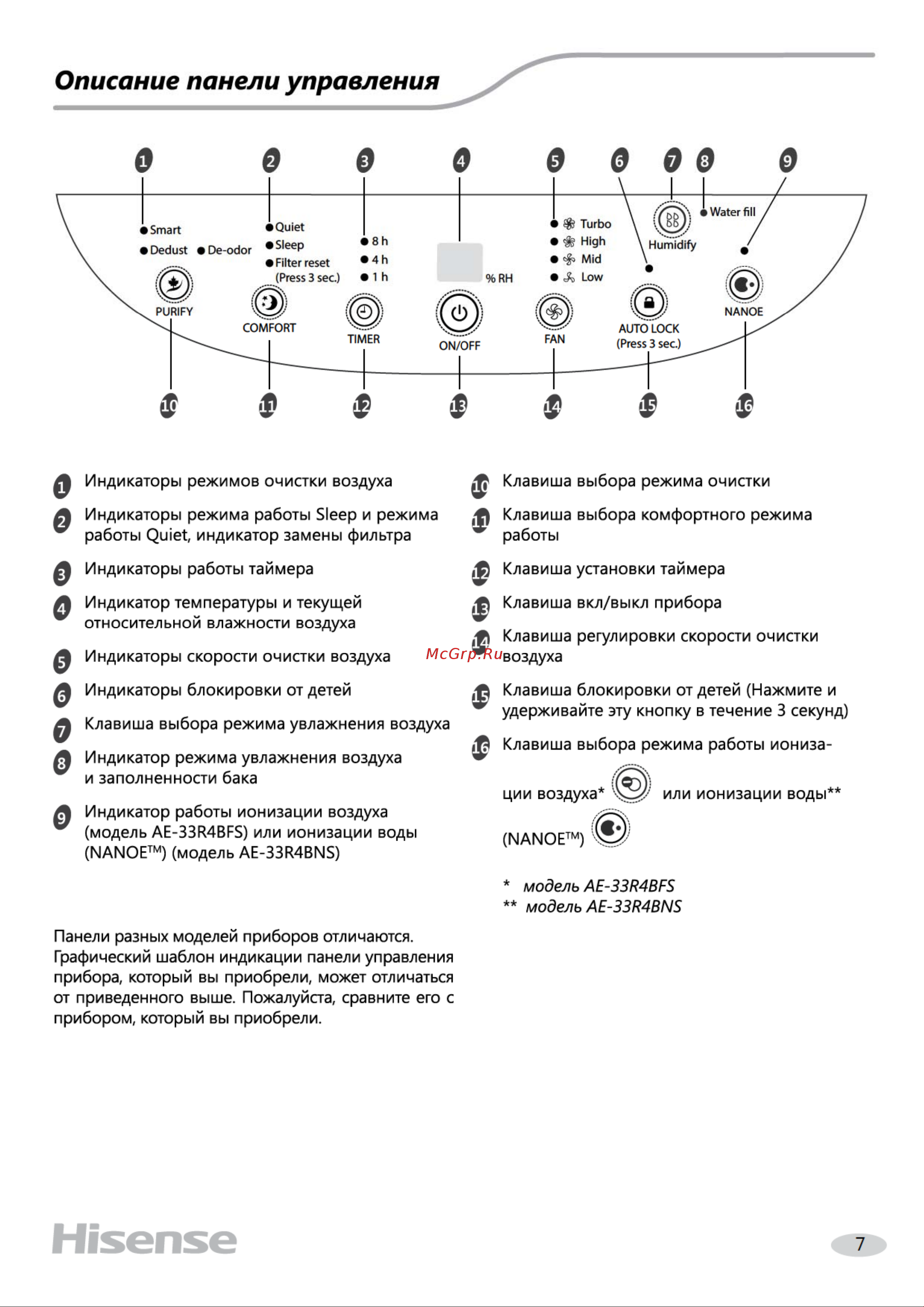 Hisense AE-33R4BFS Brilliant Руководство по эксплуатации онлайн [8/24] 774340