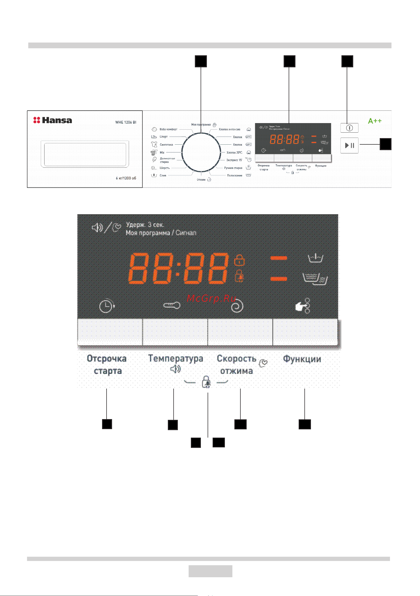 Hansa WHE1206BI [13/36] Описание панели управления и дисплея