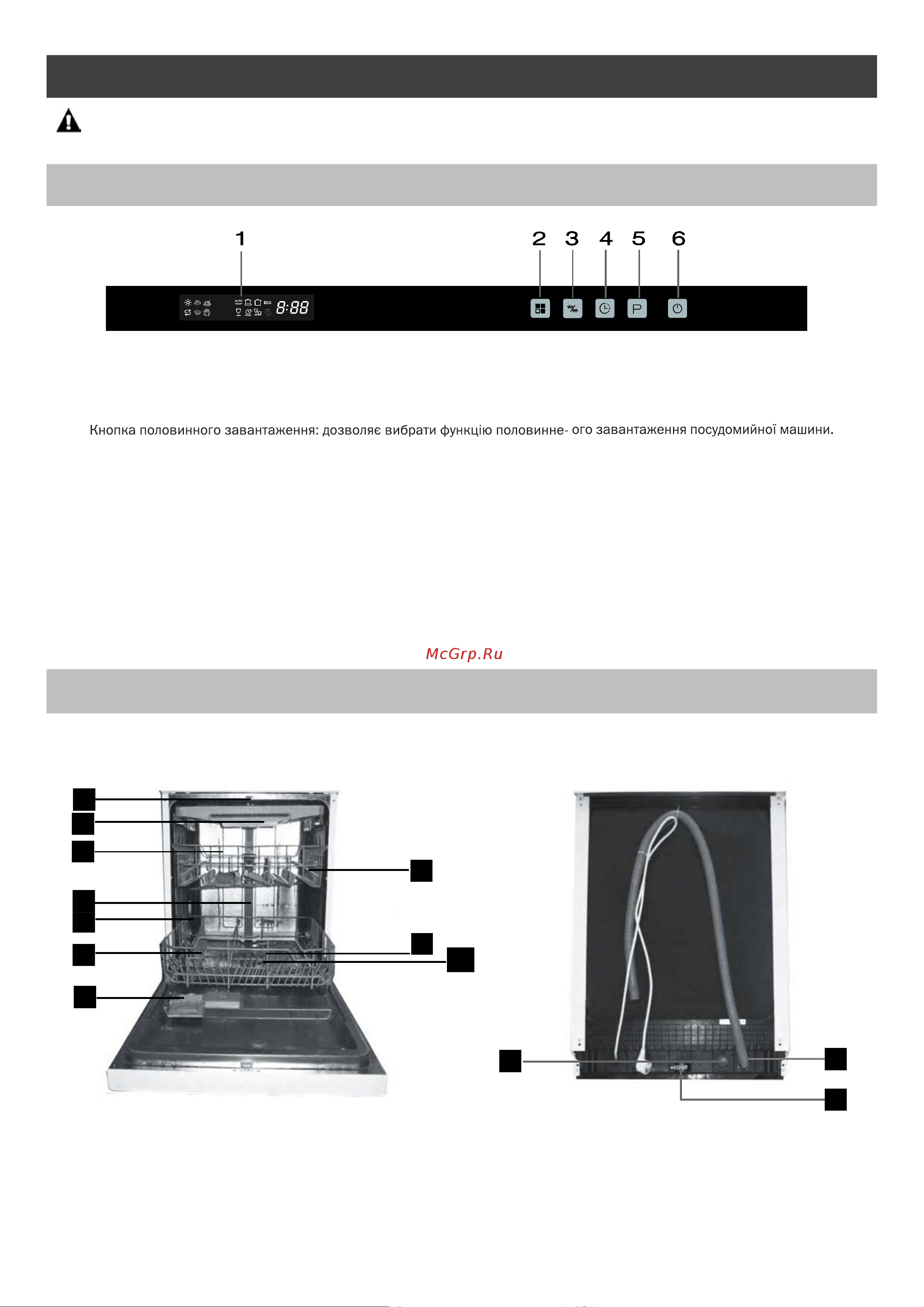 Delonghi DDWS09S Favorite [6/34] Панель управления