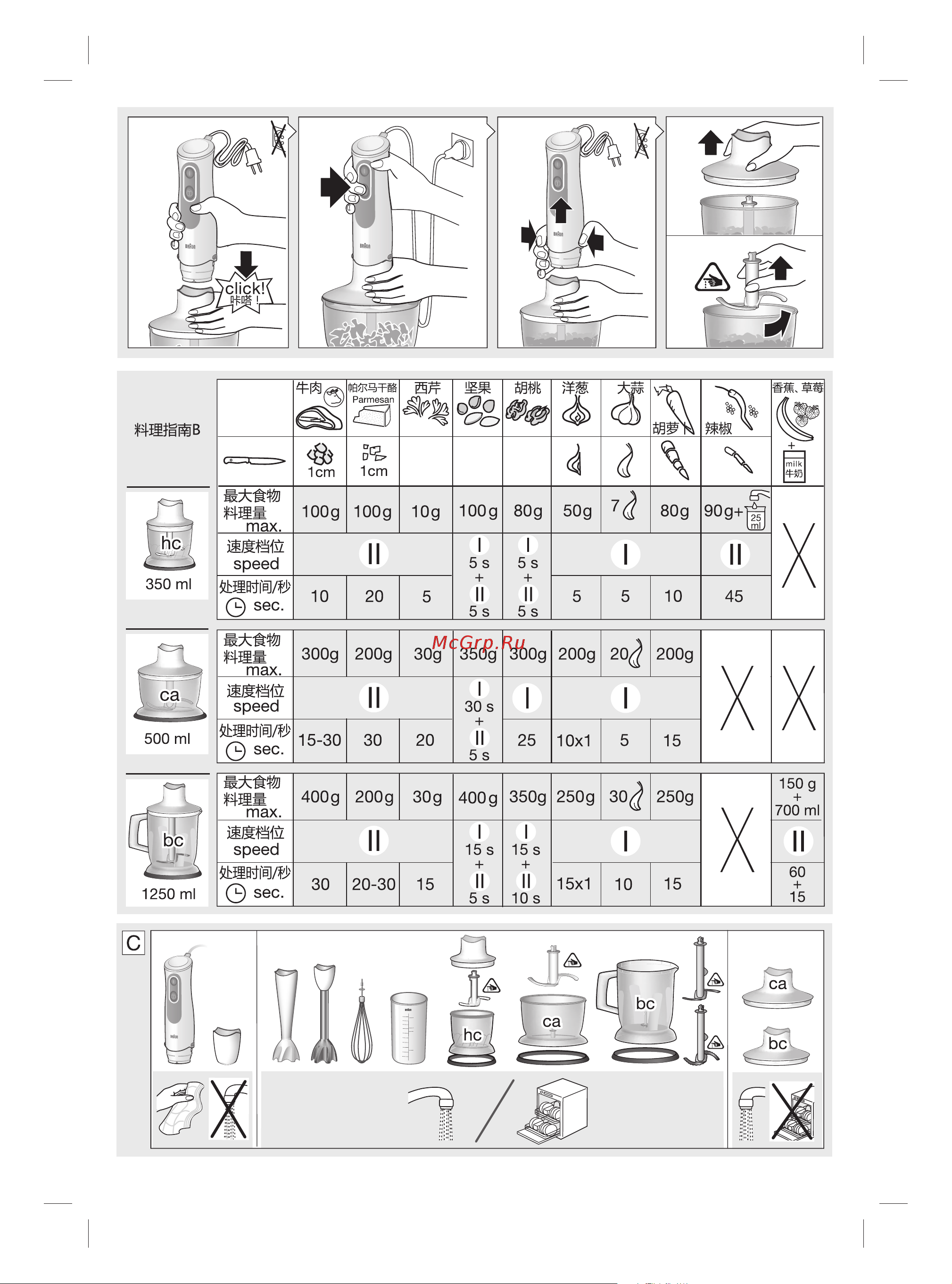 Braun MQ 3038 WH Spice+ Руководство по эксплуатации онлайн [4/15] 774383