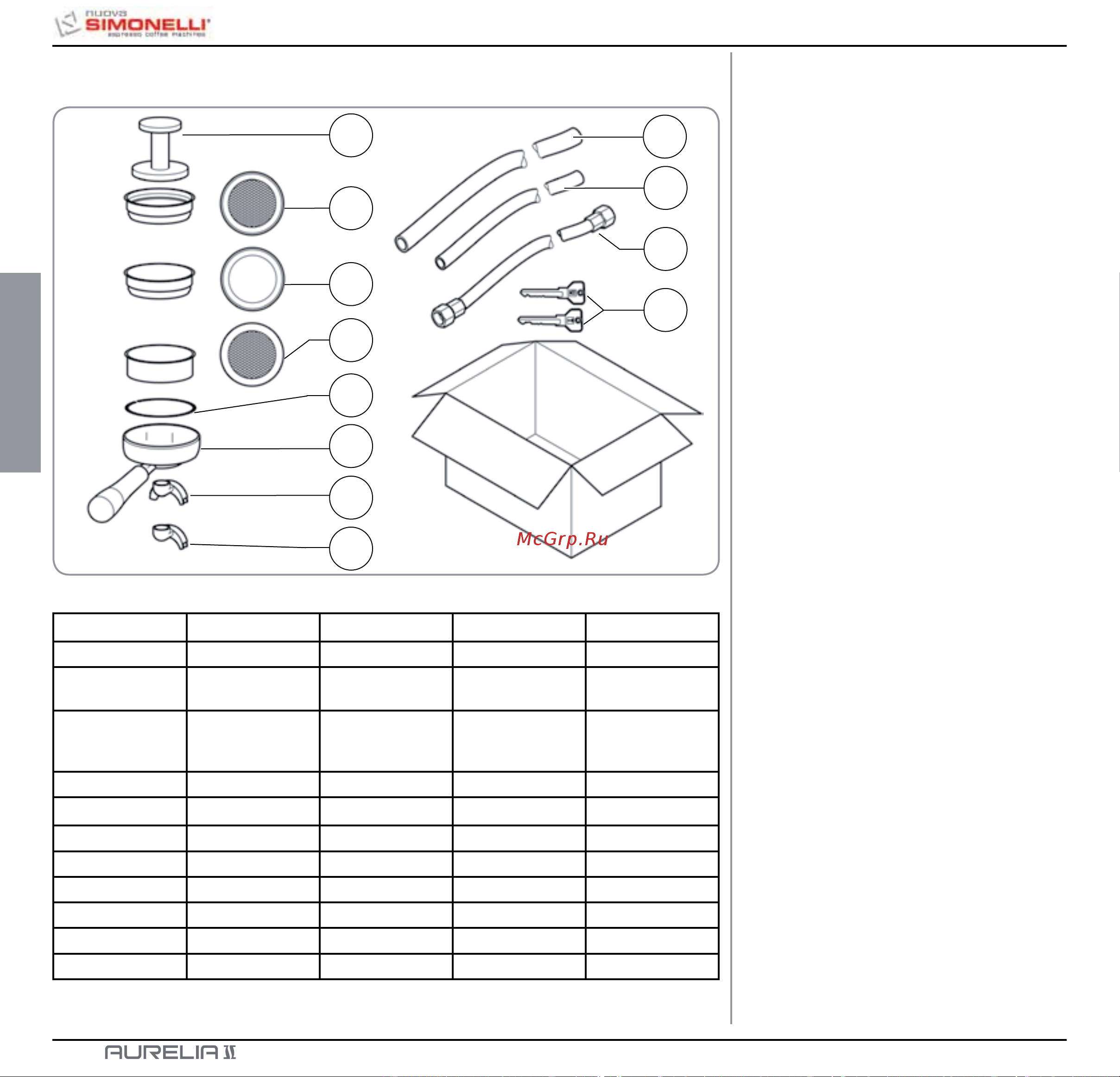 Nuova Simonelli Aurelia II 3 Gr V [46/214] Accessories list