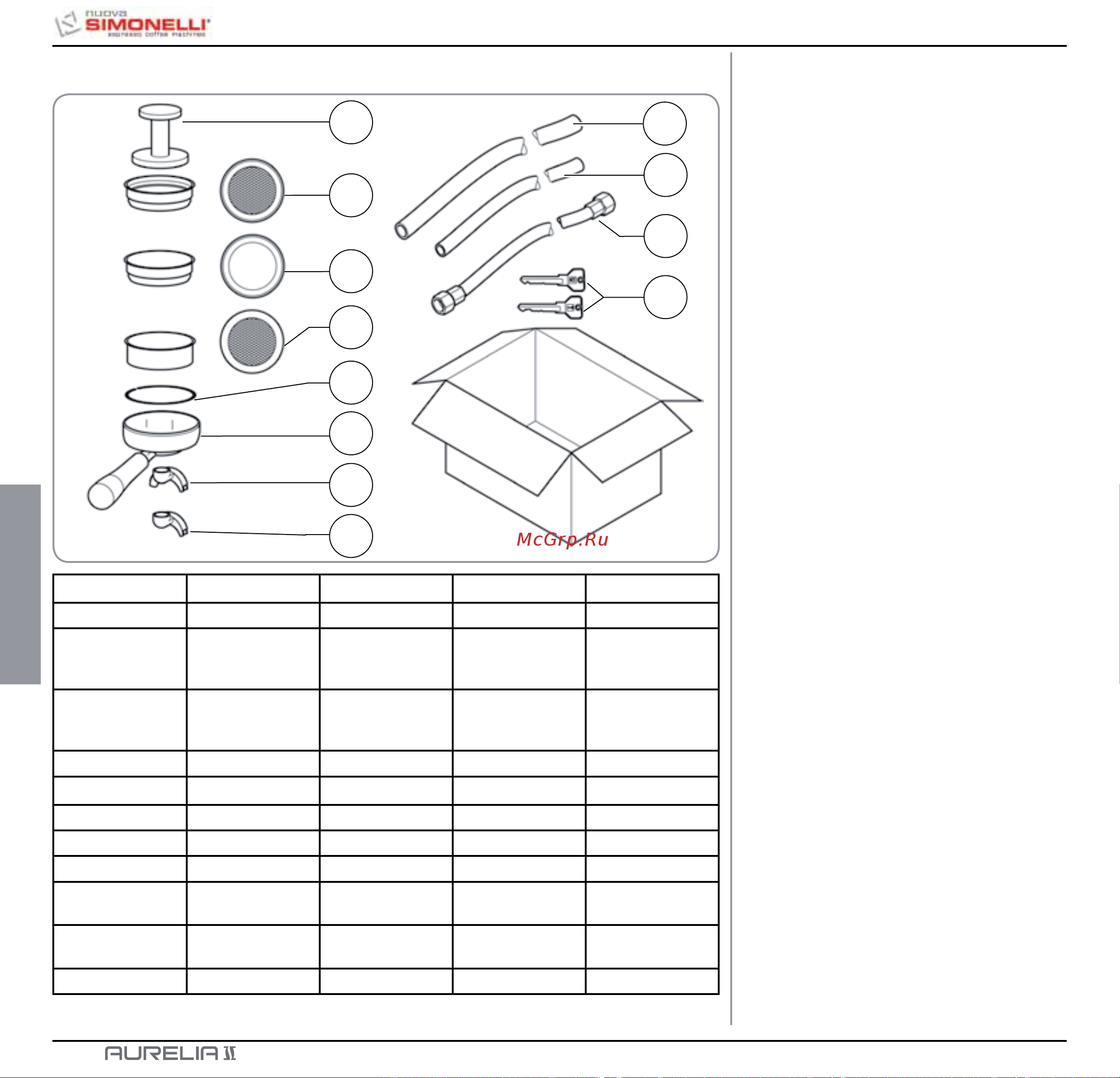 Nuova Simonelli Aurelia II 3 Gr V [84/214] Liste accessoires