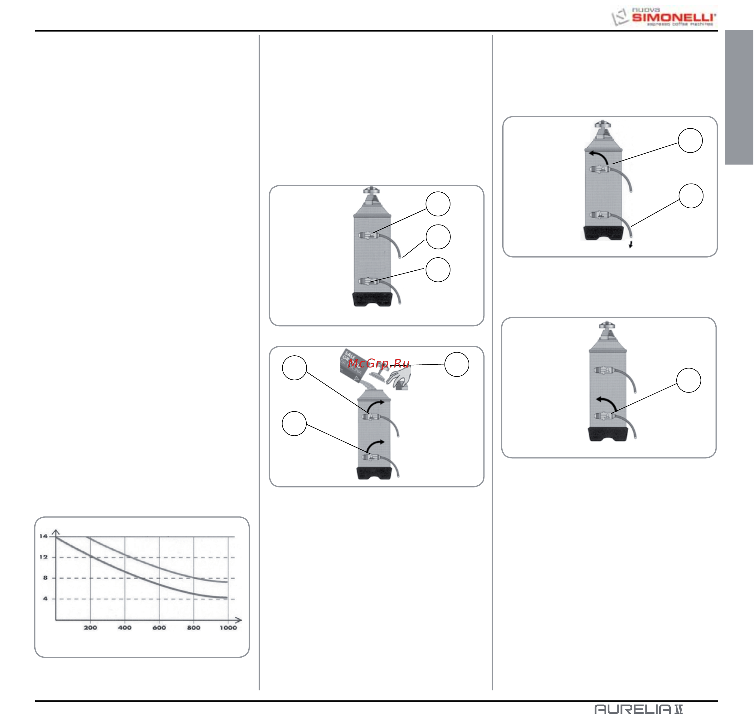 Nuova Simonelli Aurelia II 2 Gr S [163/214] Wartung