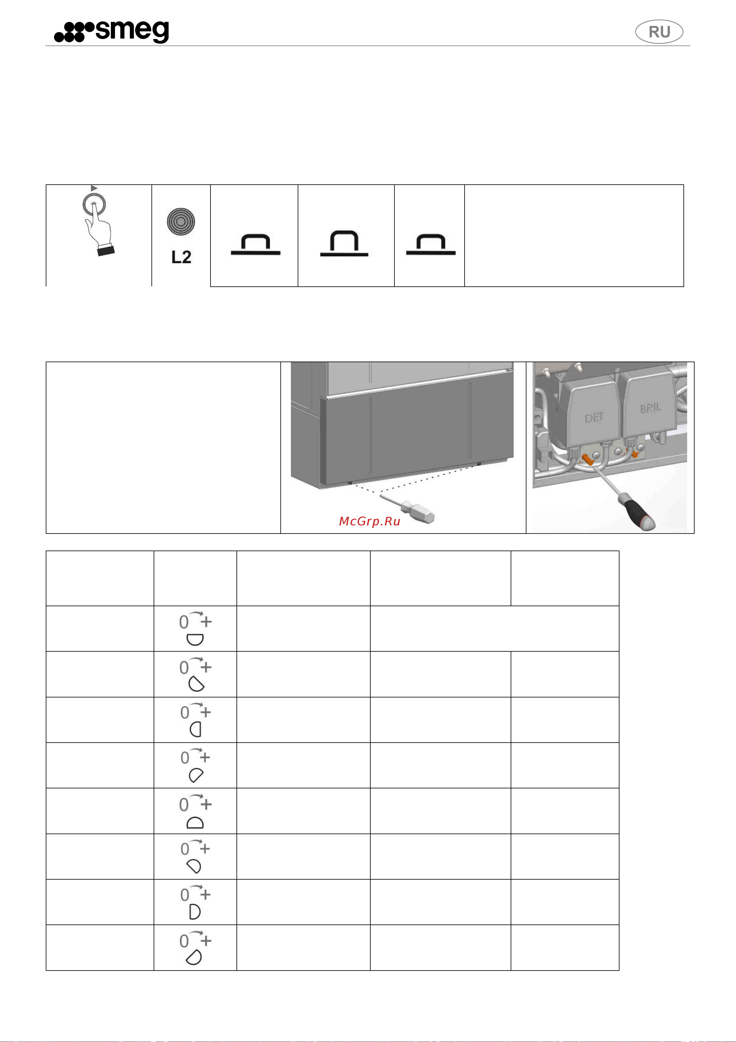 Smeg Professional UD500D [12/26] Регулировка подачи моющего и блескообразующего средств выполняется с помощью триммера моющее слева блесообразующее справа расположенные в нижней части машины для досту...