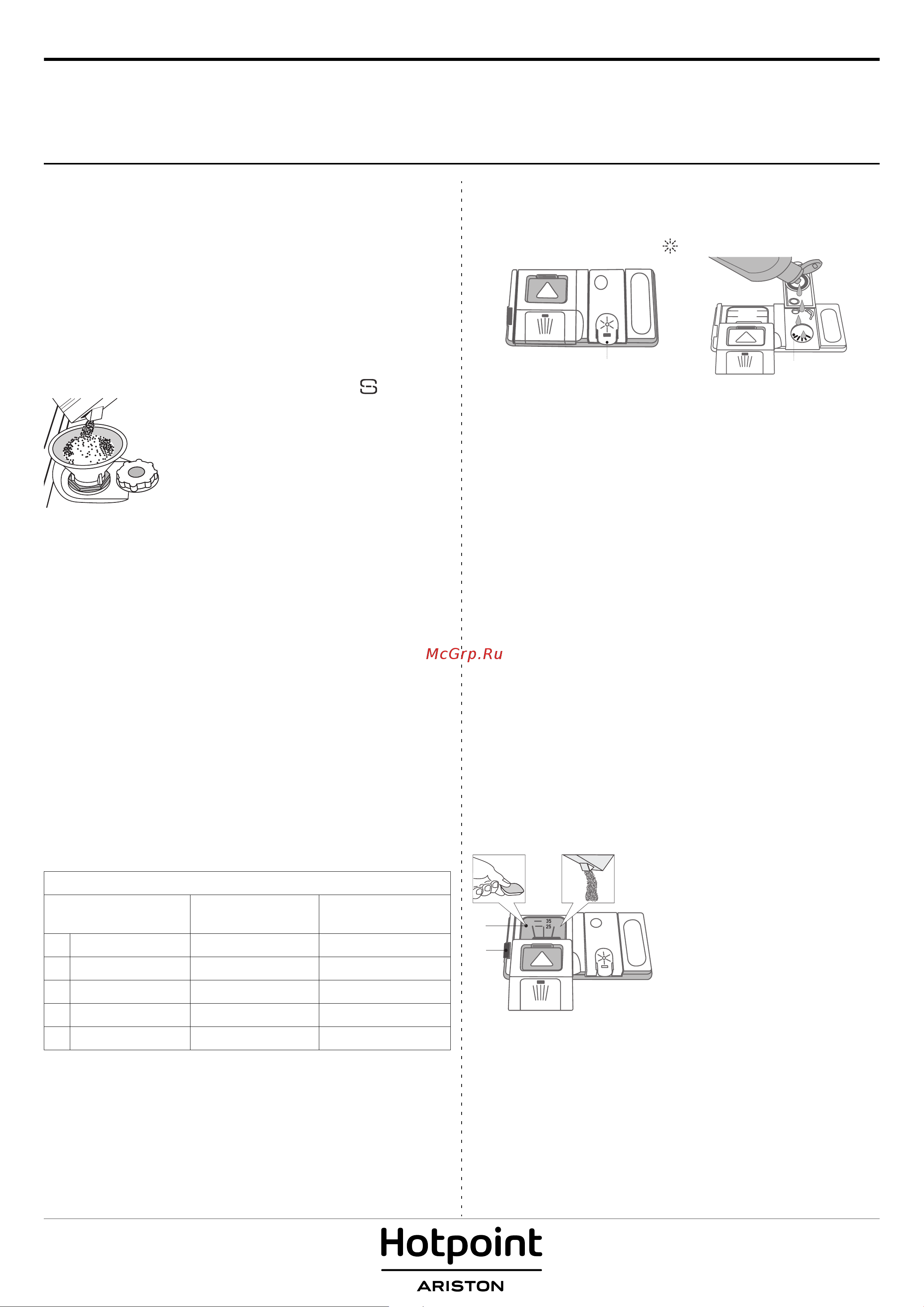 Hotpoint-Ariston HFO 3C23 WFX [2/8] Первое использование соль ополаскиватель и моющее средство