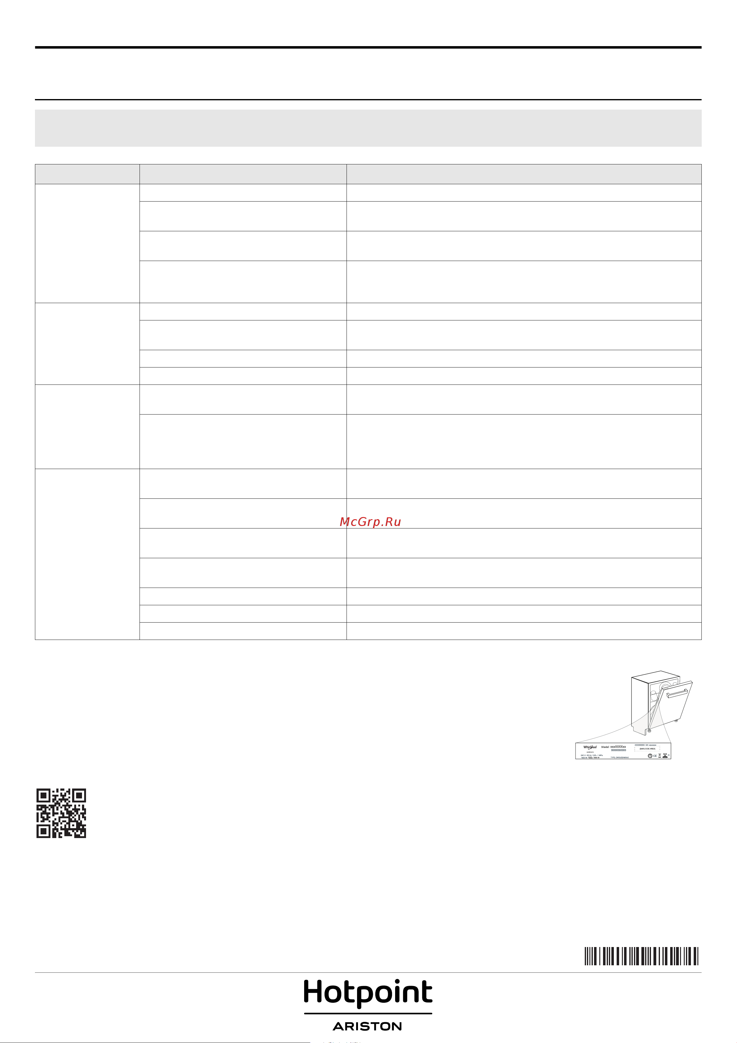 Hotpoint-Ariston HFO 3C23 WFX [8/8] Поиск и устранение неисправностей