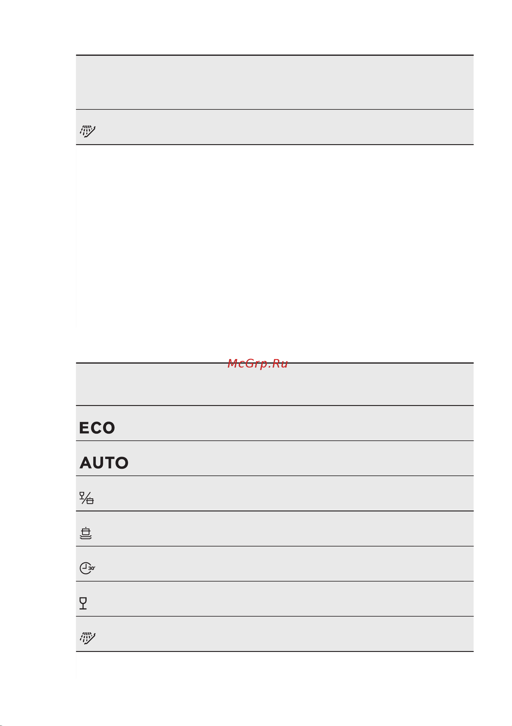 Electrolux ESL 94655 RO AirDry [36/56] Показники споживання