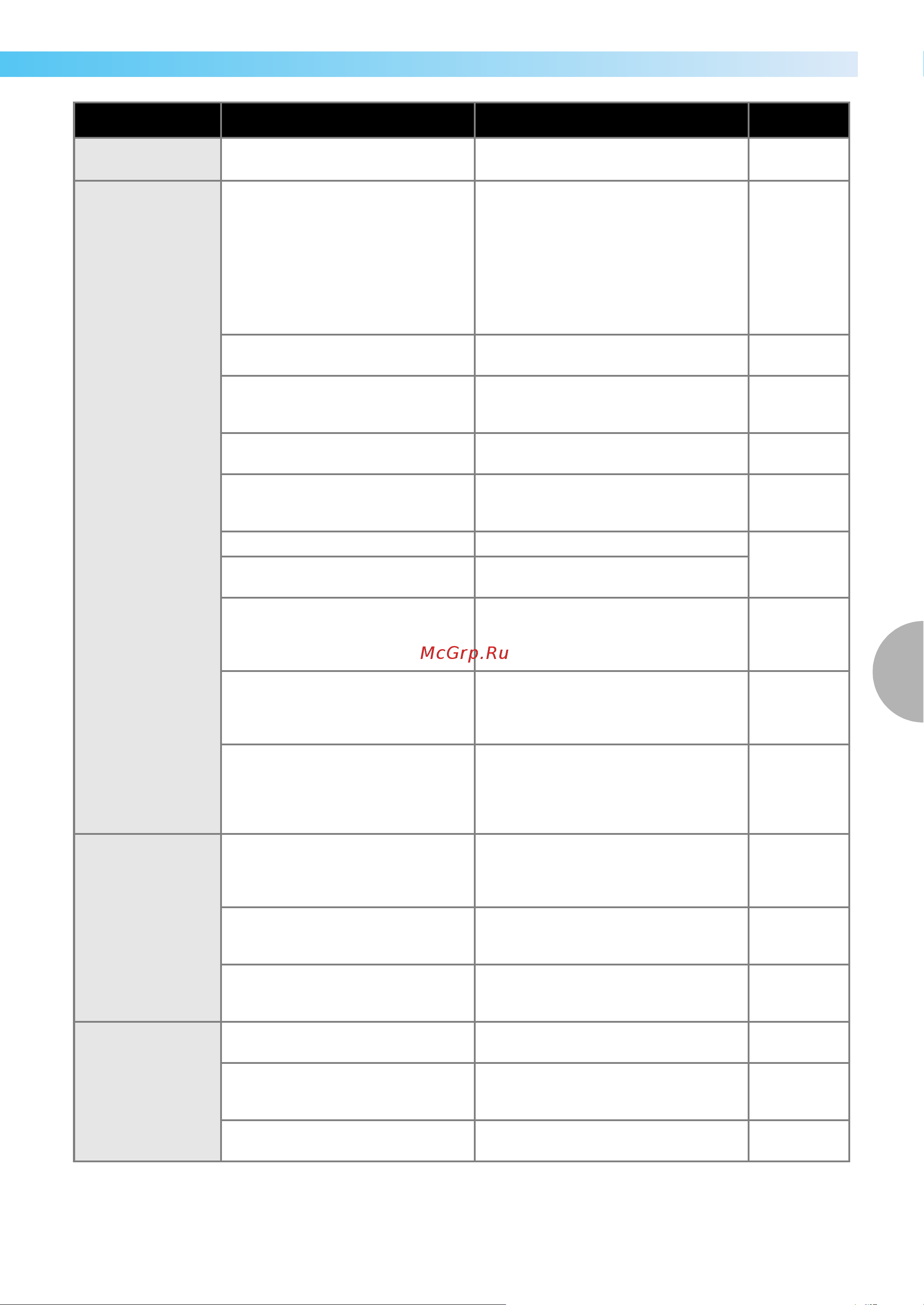 Brother NV 950 E [181/196] Проблема возможная причина метод устранения справка