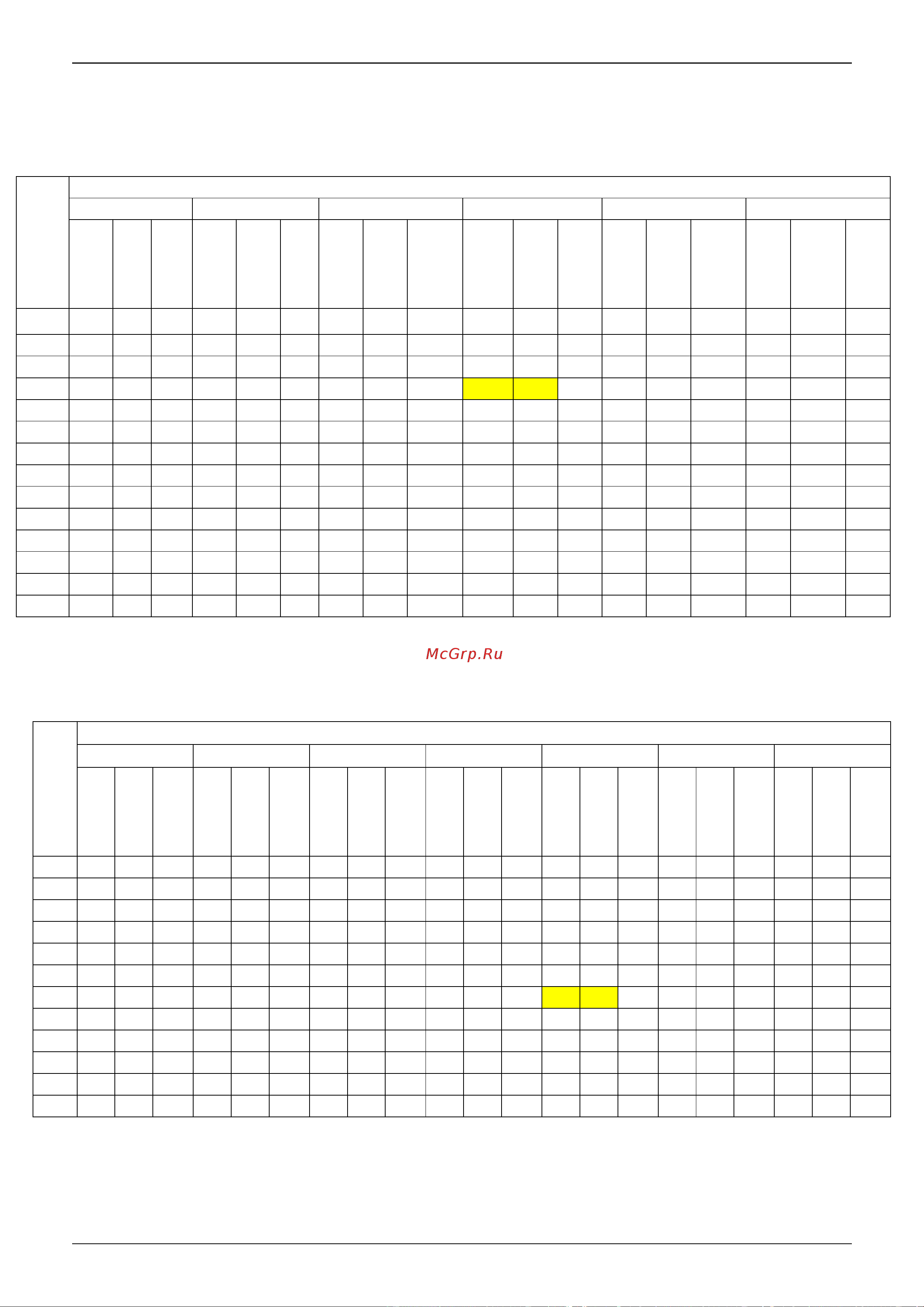 Midea MGRH12A-PA3Z [20/96] Capacity tables