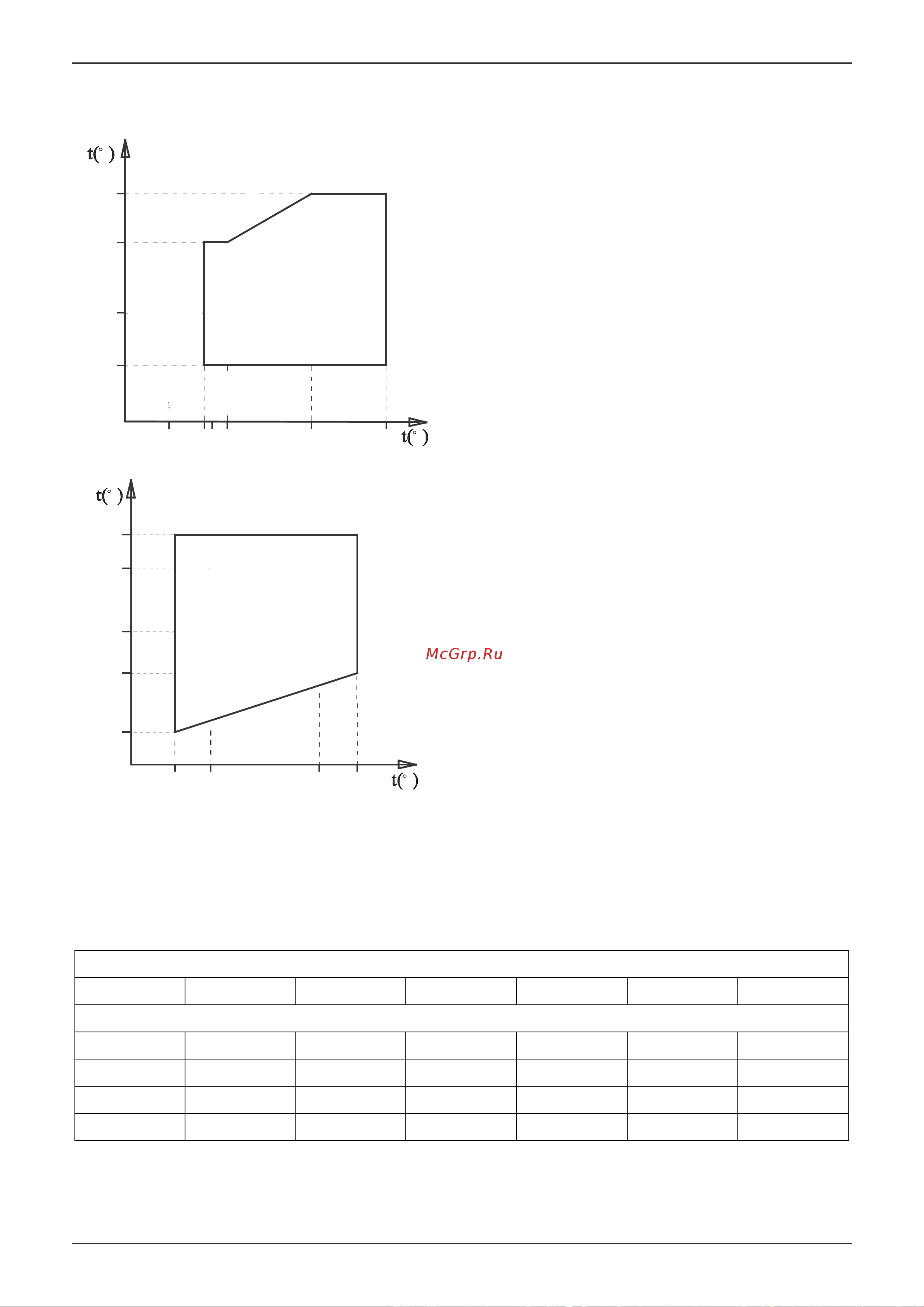 Midea MGRH12A-PA3Z [26/96] Operation limits